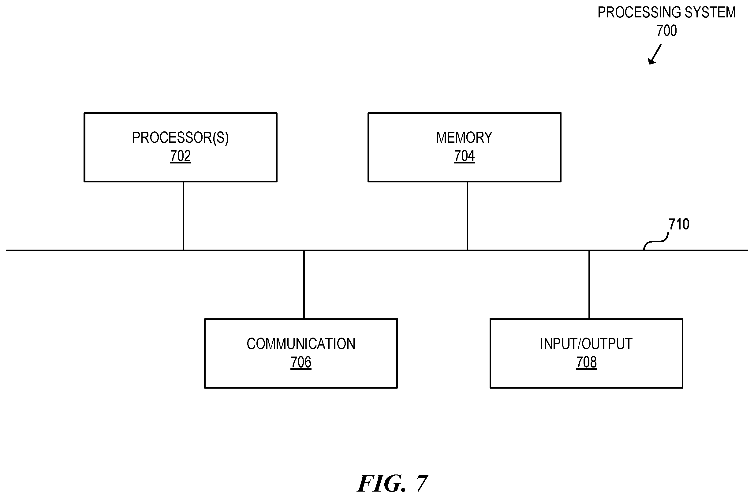 Patent US11824881 Figure 7 – On-demand security layer for a 5G wireless network