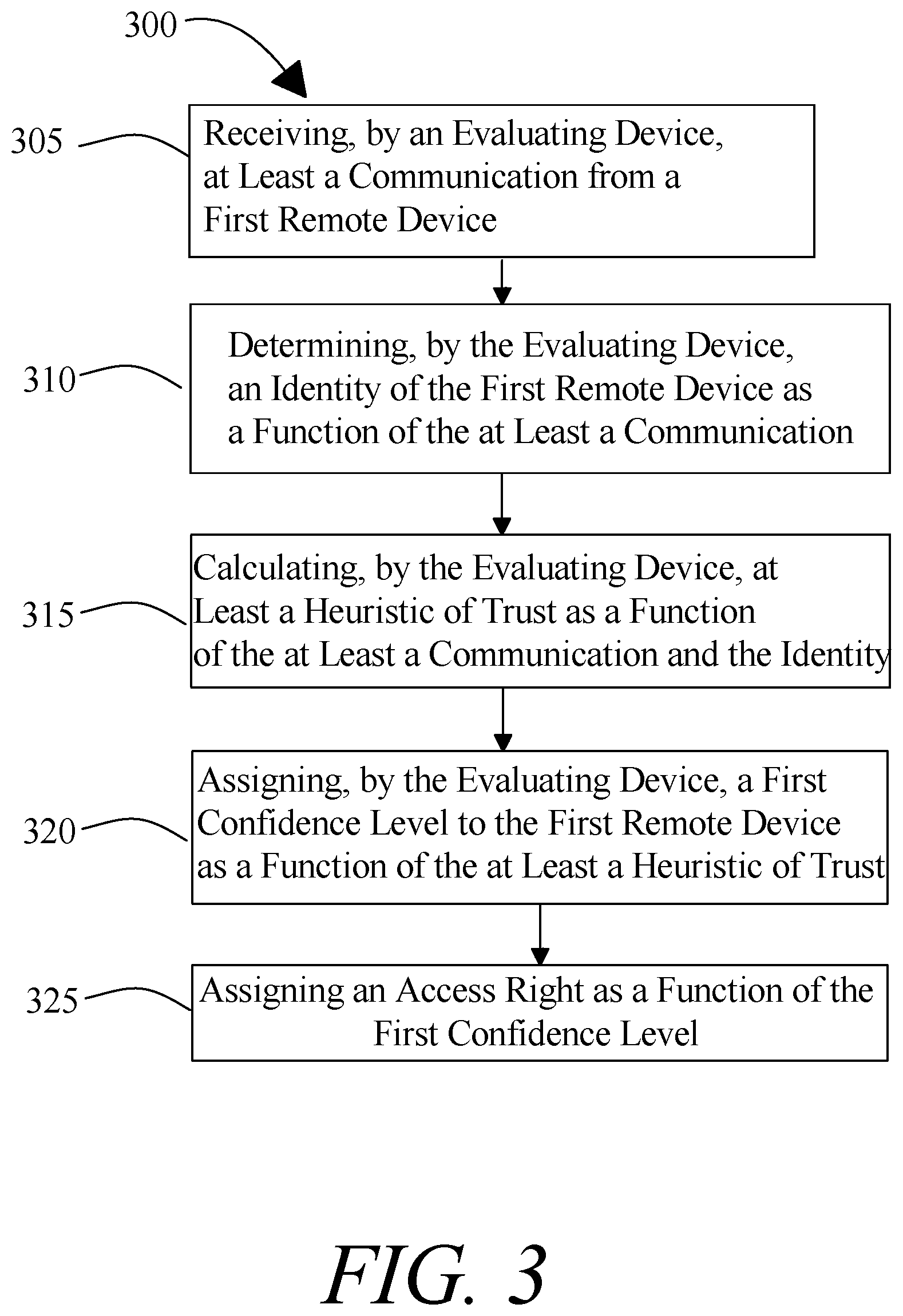 Patent US11824882 Figure 3 – Systems, devices, and methods for determining a confidence level associated with a device using heuristics of trust