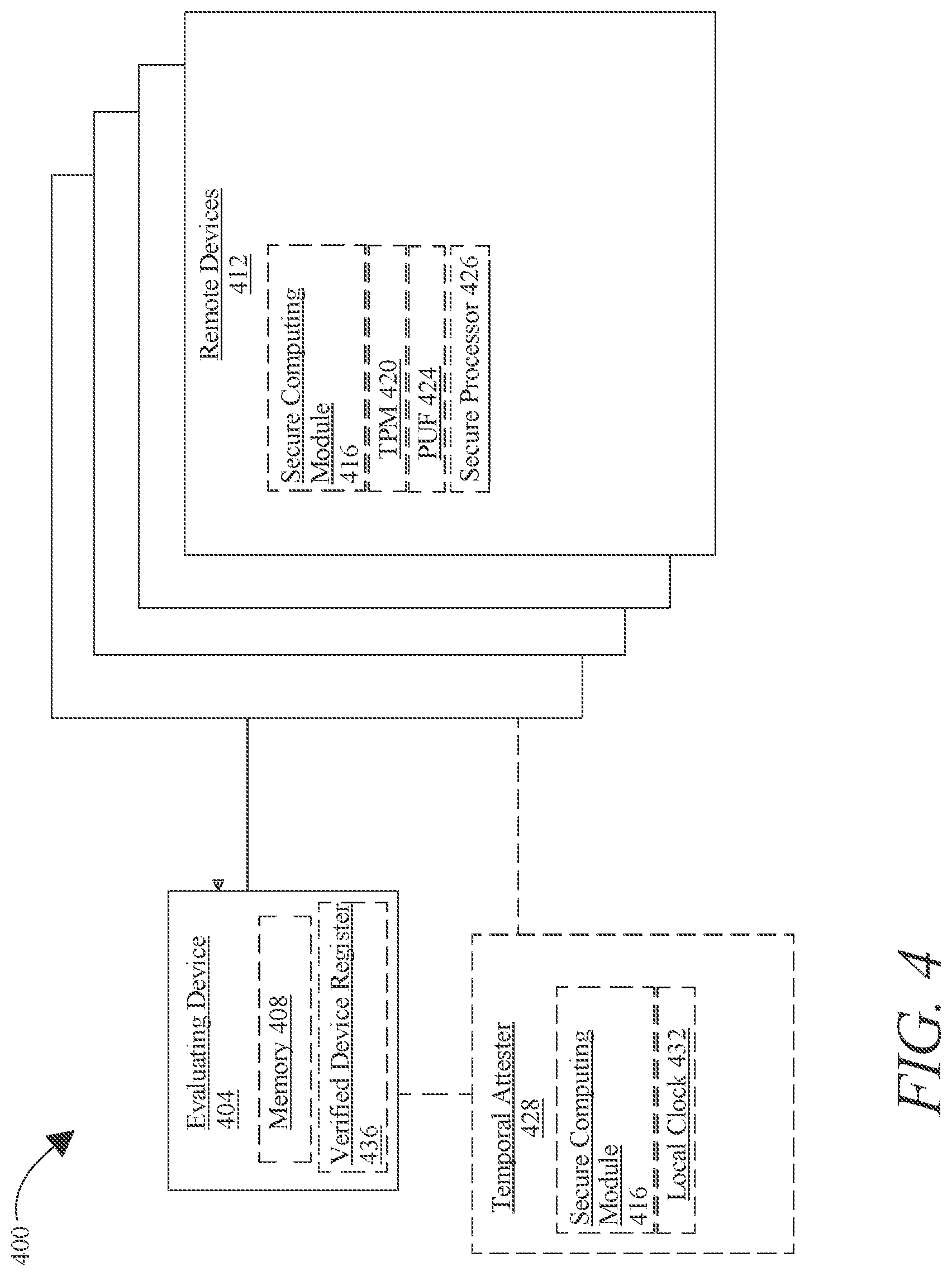 Patent US11824882 Figure 4 – Systems, devices, and methods for determining a confidence level associated with a device using heuristics of trust