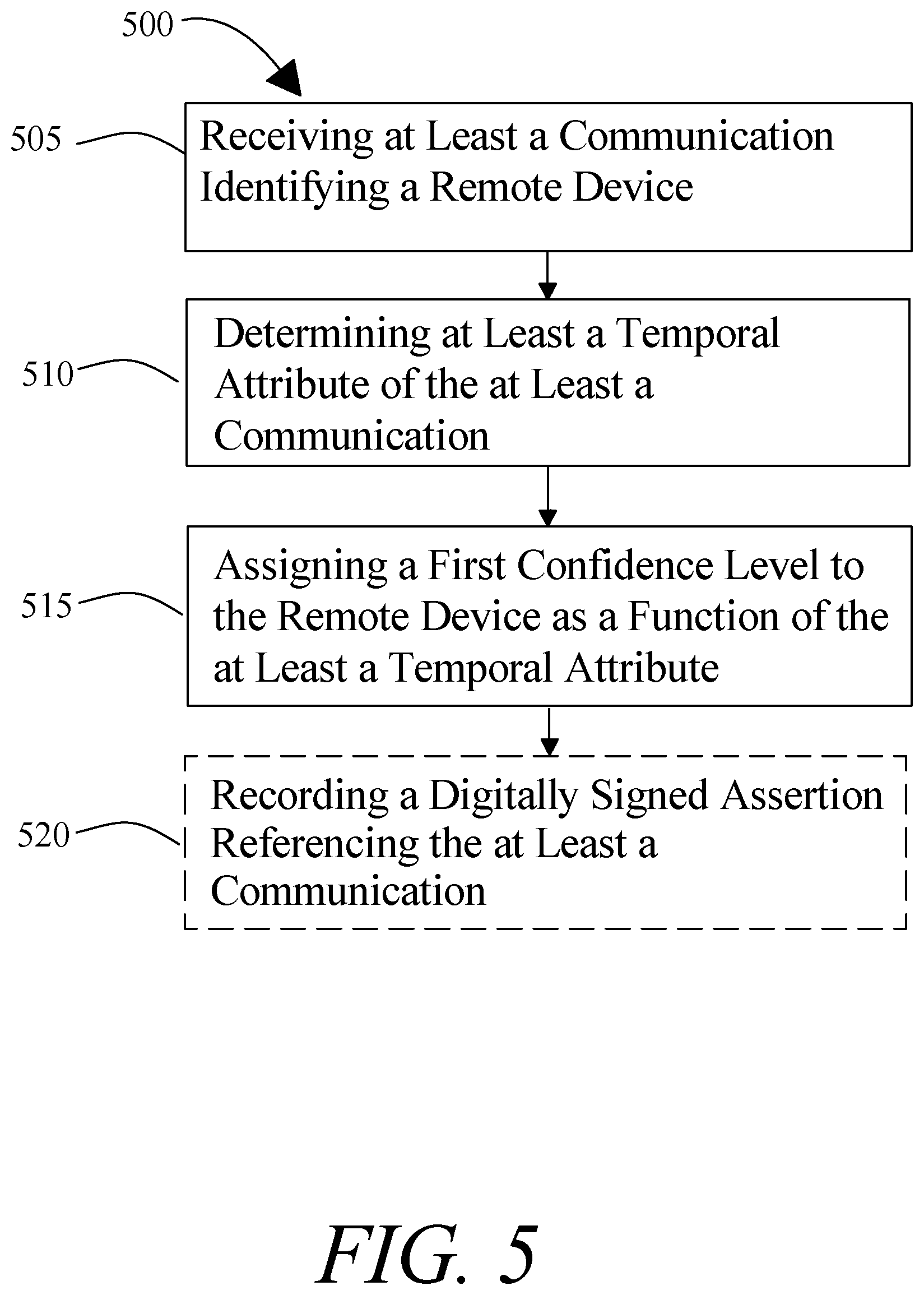 Patent US11824882 Figure 5 – Systems, devices, and methods for determining a confidence level associated with a device using heuristics of trust