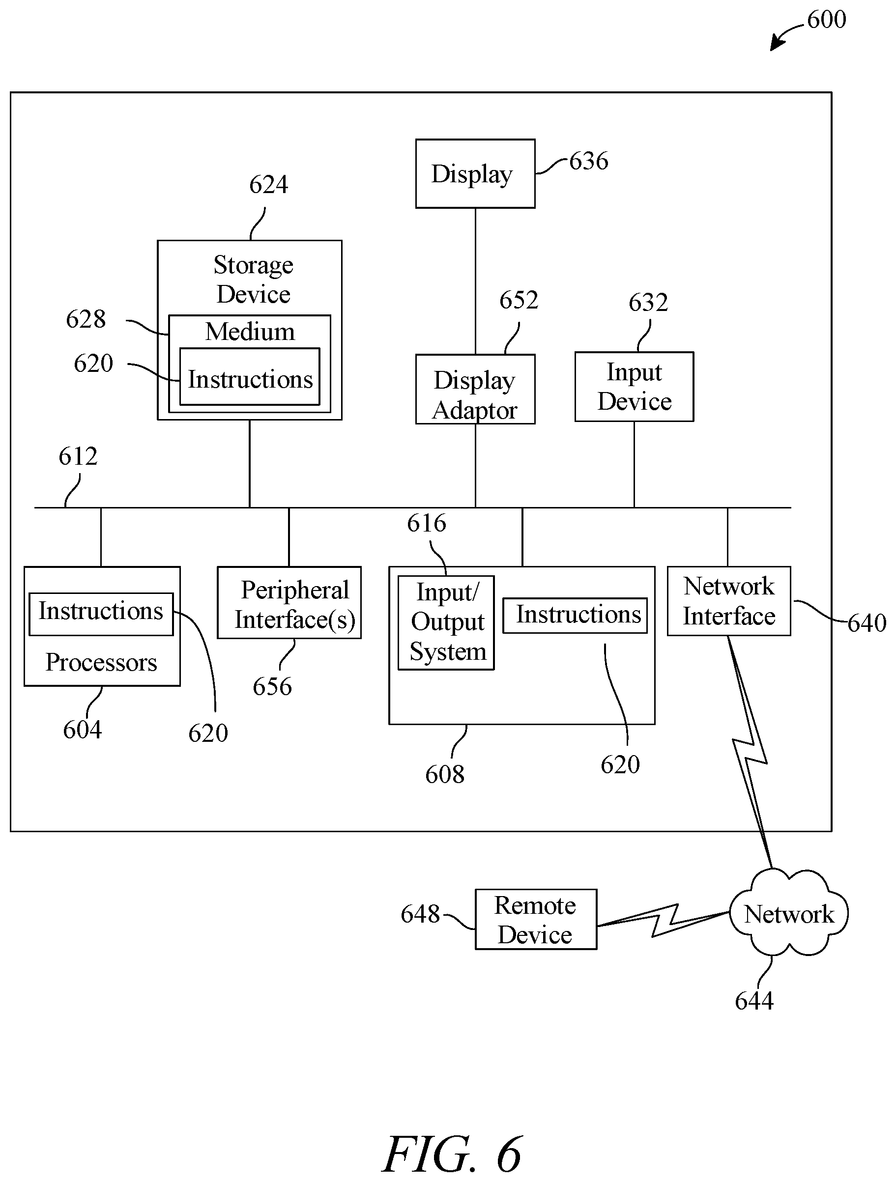 Patent US11824882 Figure 6 – Systems, devices, and methods for determining a confidence level associated with a device using heuristics of trust