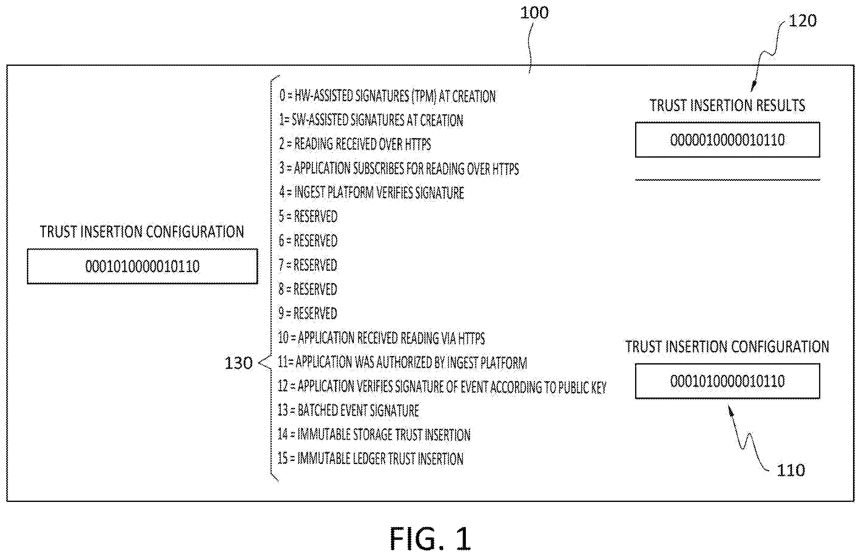 Patent US11824883 Figure 1 – Variable DCF security scores and data threat portfolio views