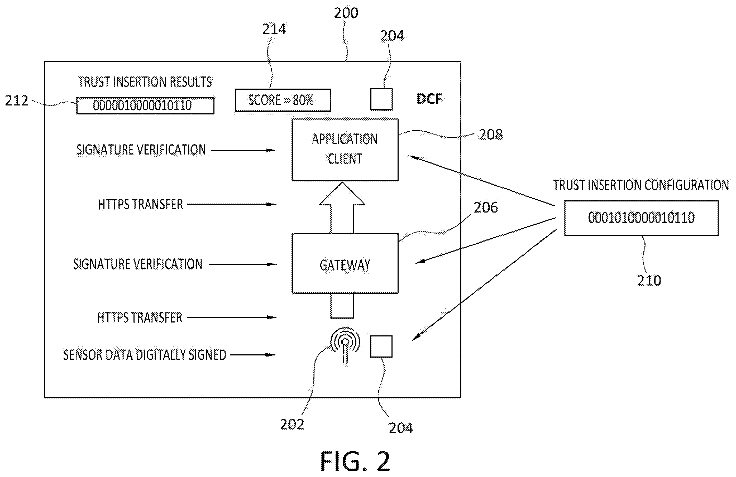Patent US11824883 Figure 2 – Variable DCF security scores and data threat portfolio views