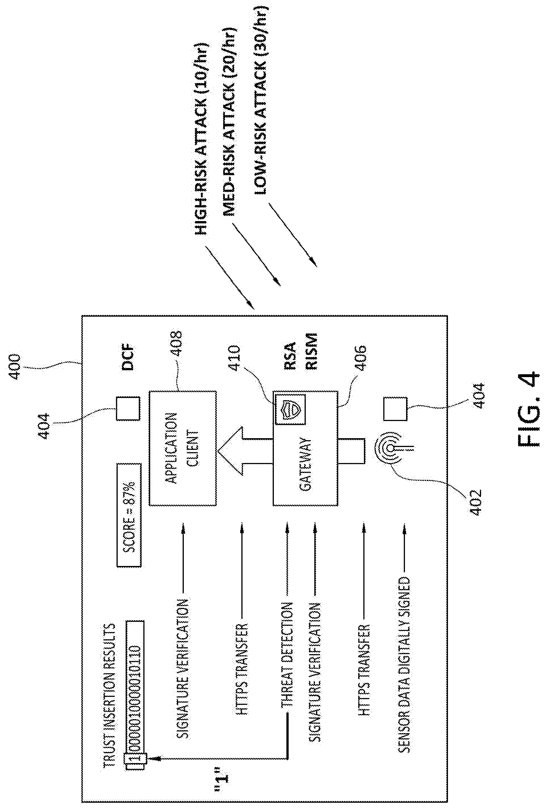 Patent US11824883 Figure 4 – Variable DCF security scores and data threat portfolio views