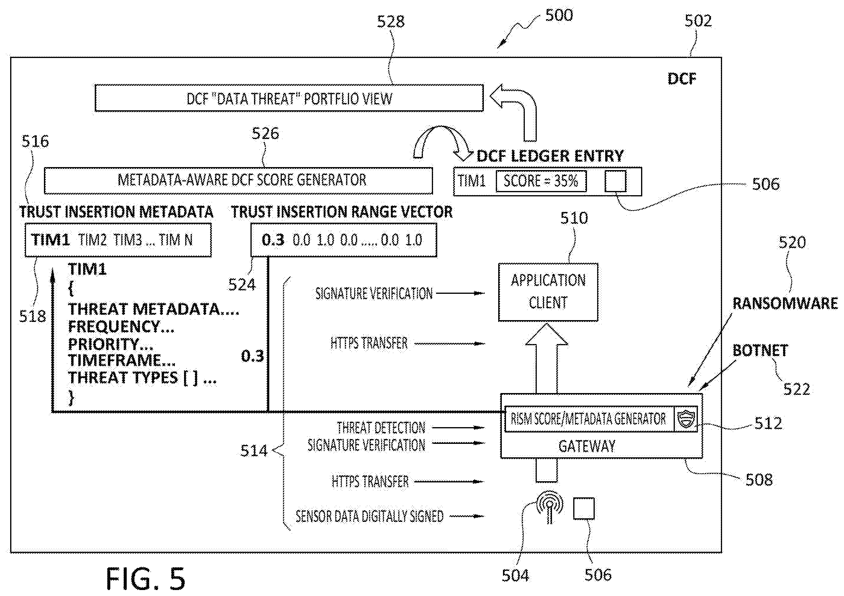 Patent US11824883 Figure 5 – Variable DCF security scores and data threat portfolio views