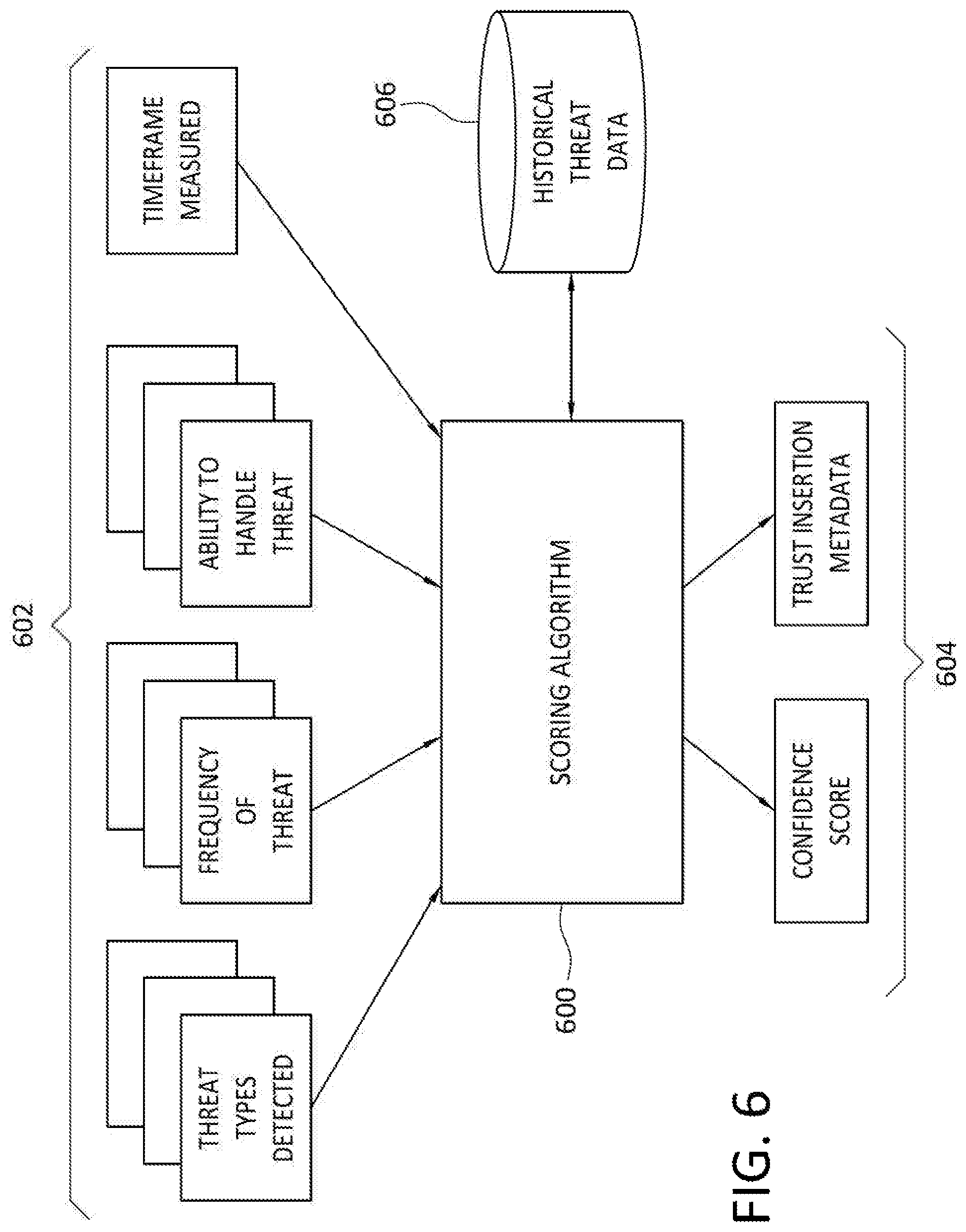 Patent US11824883 Figure 6 – Variable DCF security scores and data threat portfolio views