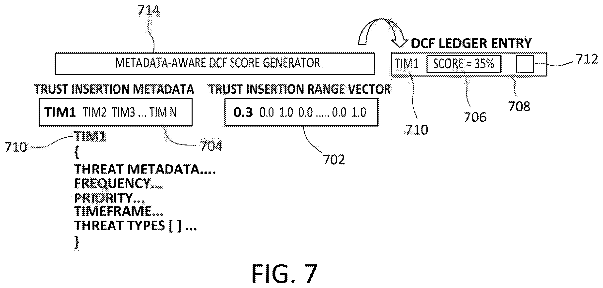 Patent US11824883 Figure 7 – Variable DCF security scores and data threat portfolio views