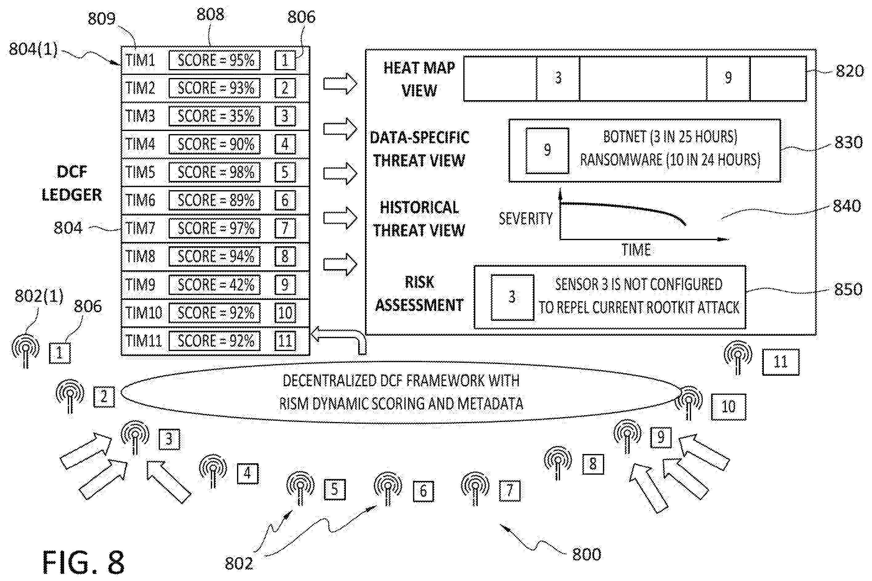 Patent US11824883 Figure 8 – Variable DCF security scores and data threat portfolio views