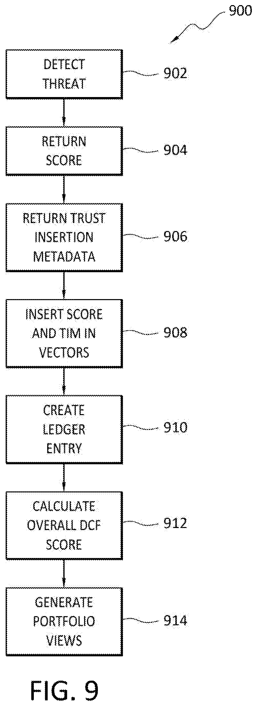 Patent US11824883 Figure 9 – Variable DCF security scores and data threat portfolio views