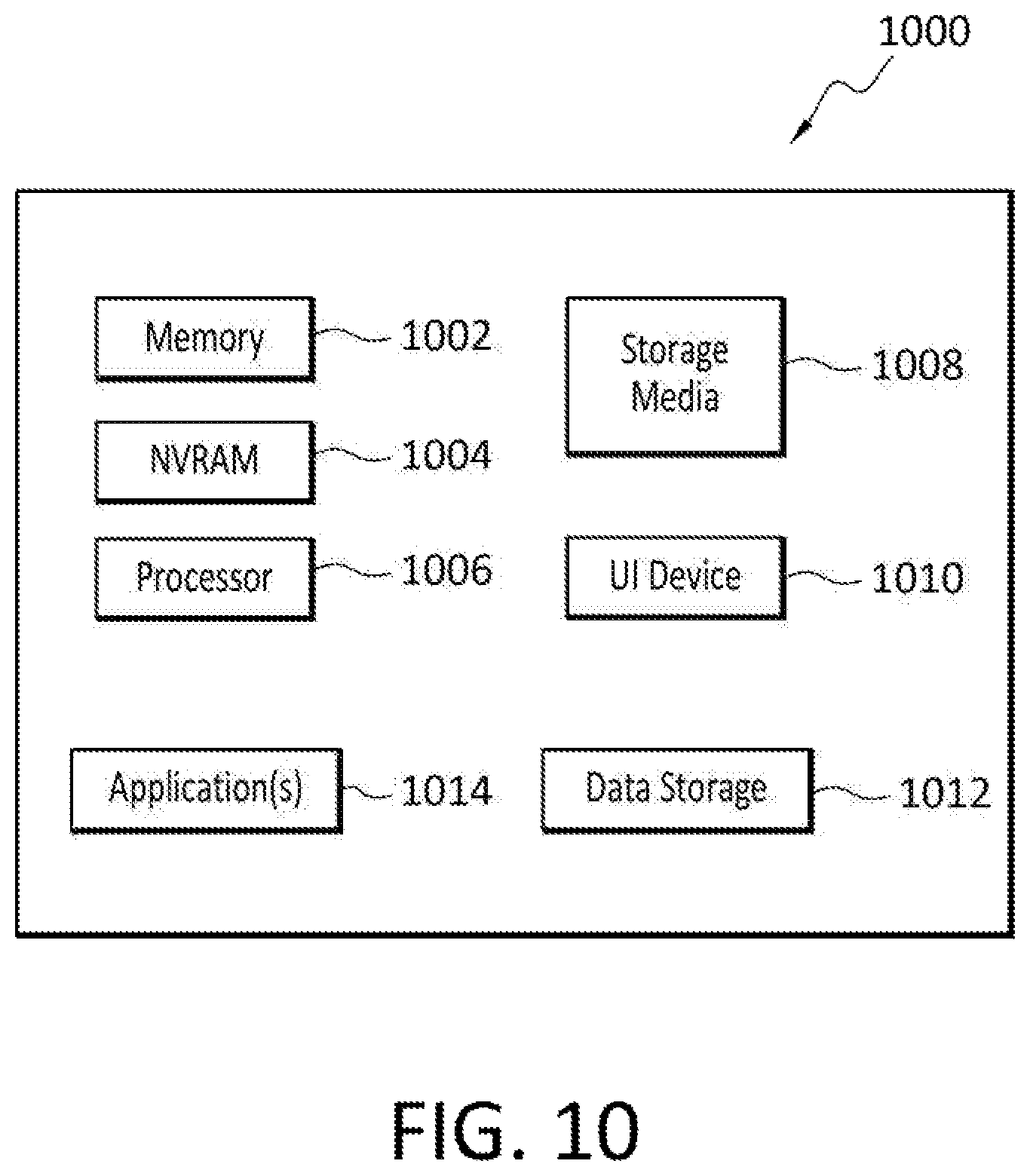 Patent US11824883 Figure 10 – Variable DCF security scores and data threat portfolio views