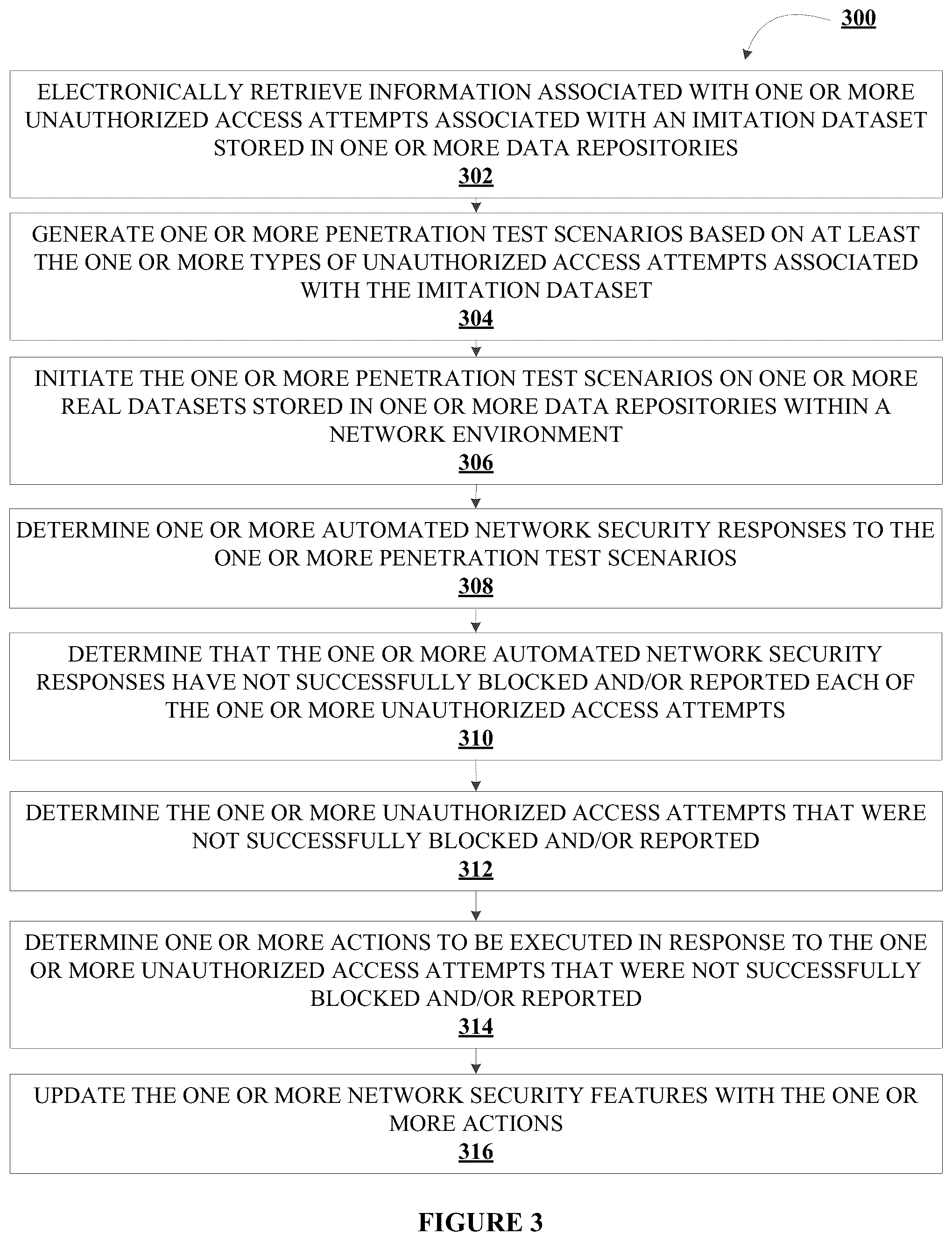 Patent US11824884 Figure 3 – System for generating responsive actions based on unauthorized access events associated with imitation networks