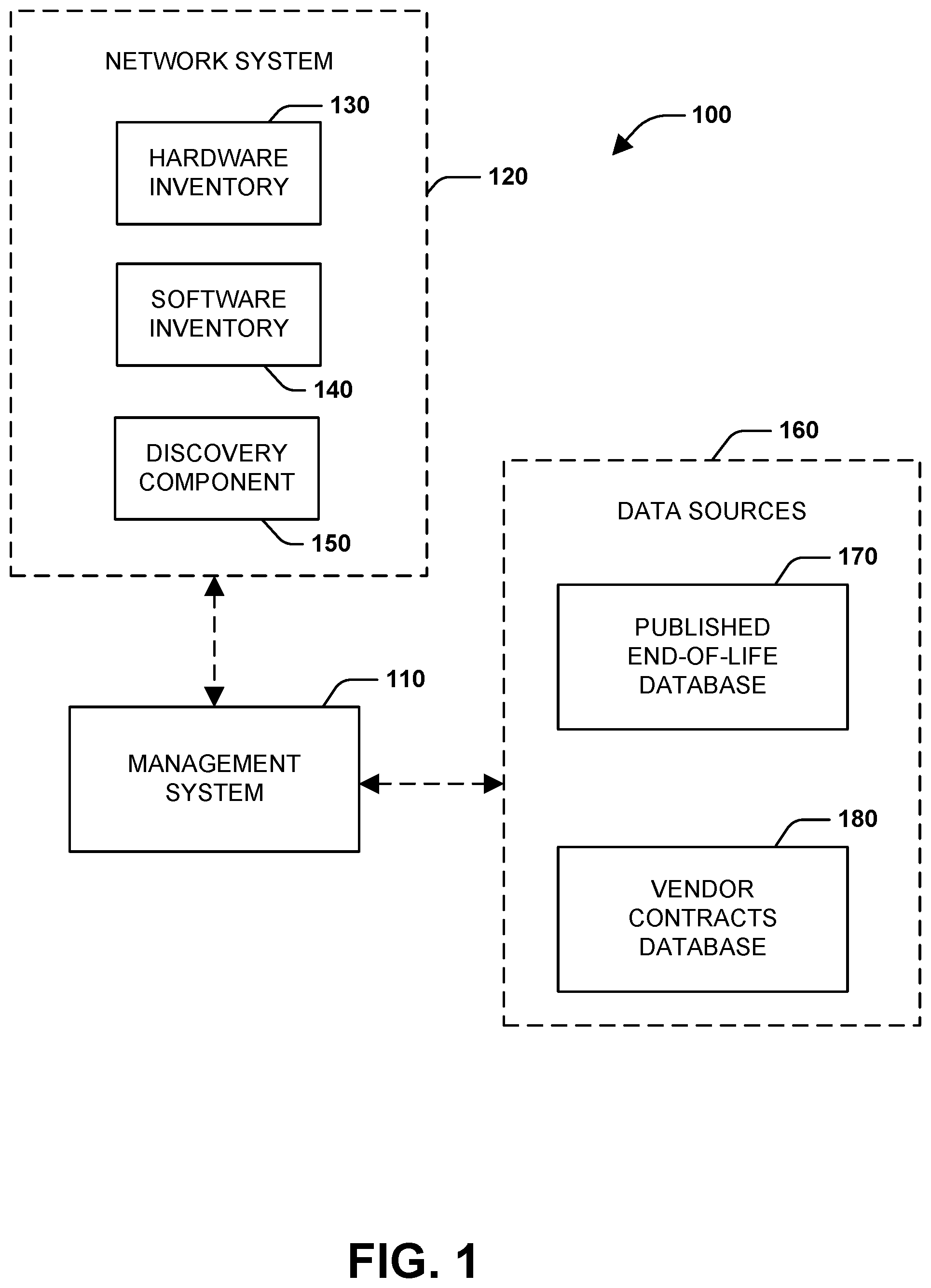Patent US11824885 Figure 1 – End-of-life management system