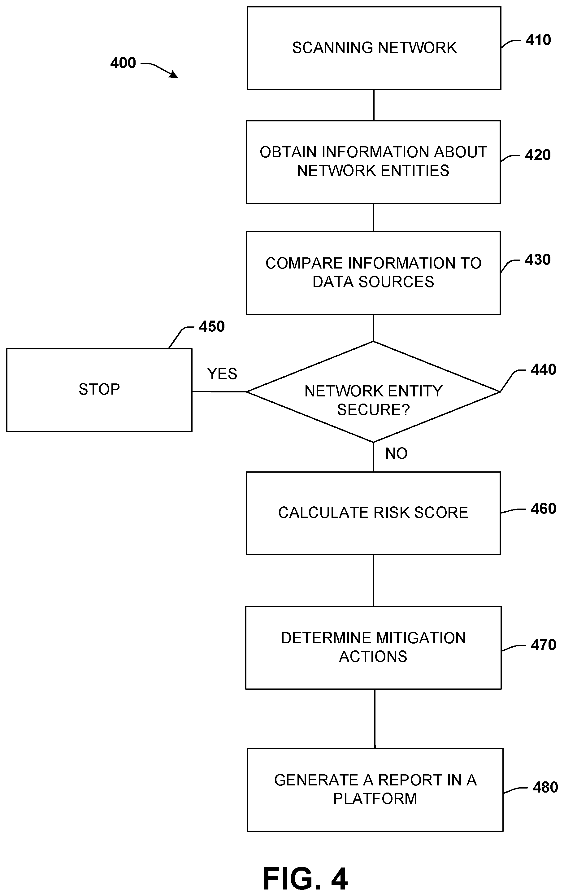 Patent US11824885 Figure 4 – End-of-life management system