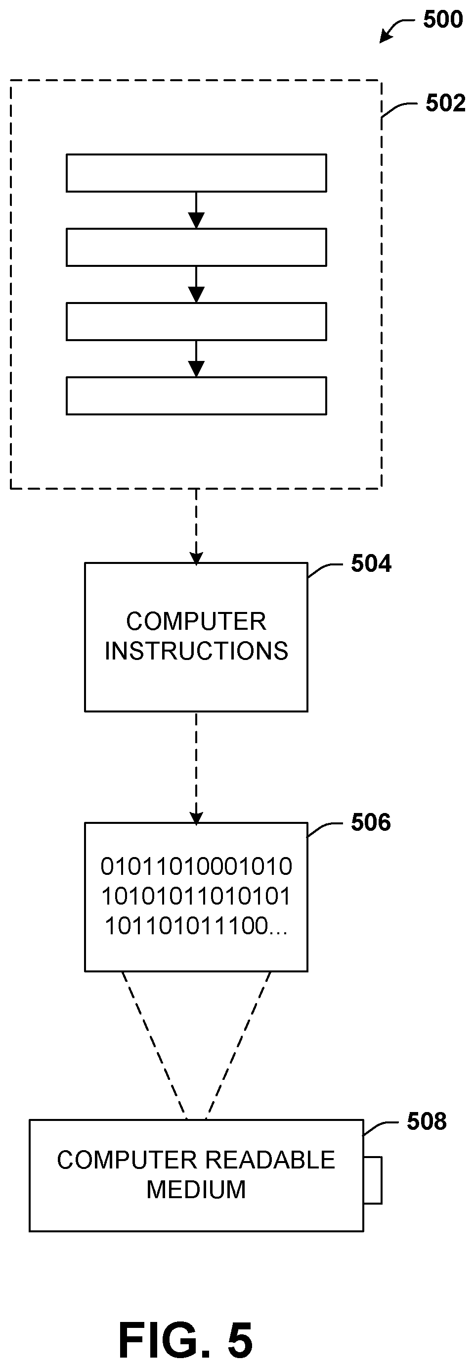 Patent US11824885 Figure 5 – End-of-life management system