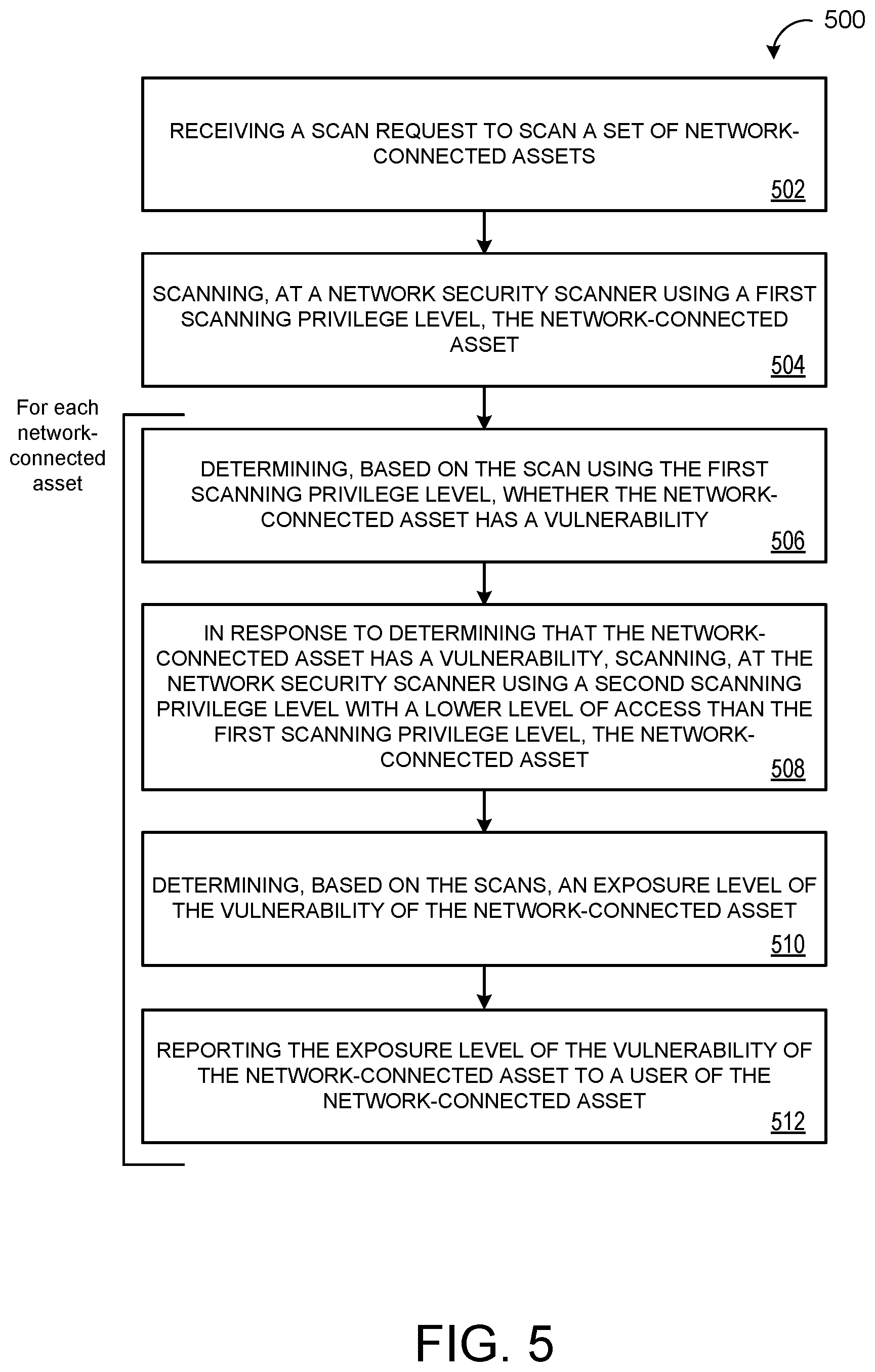 Patent US11824886 Figure 6 – Determining the exposure level of vulnerabilities