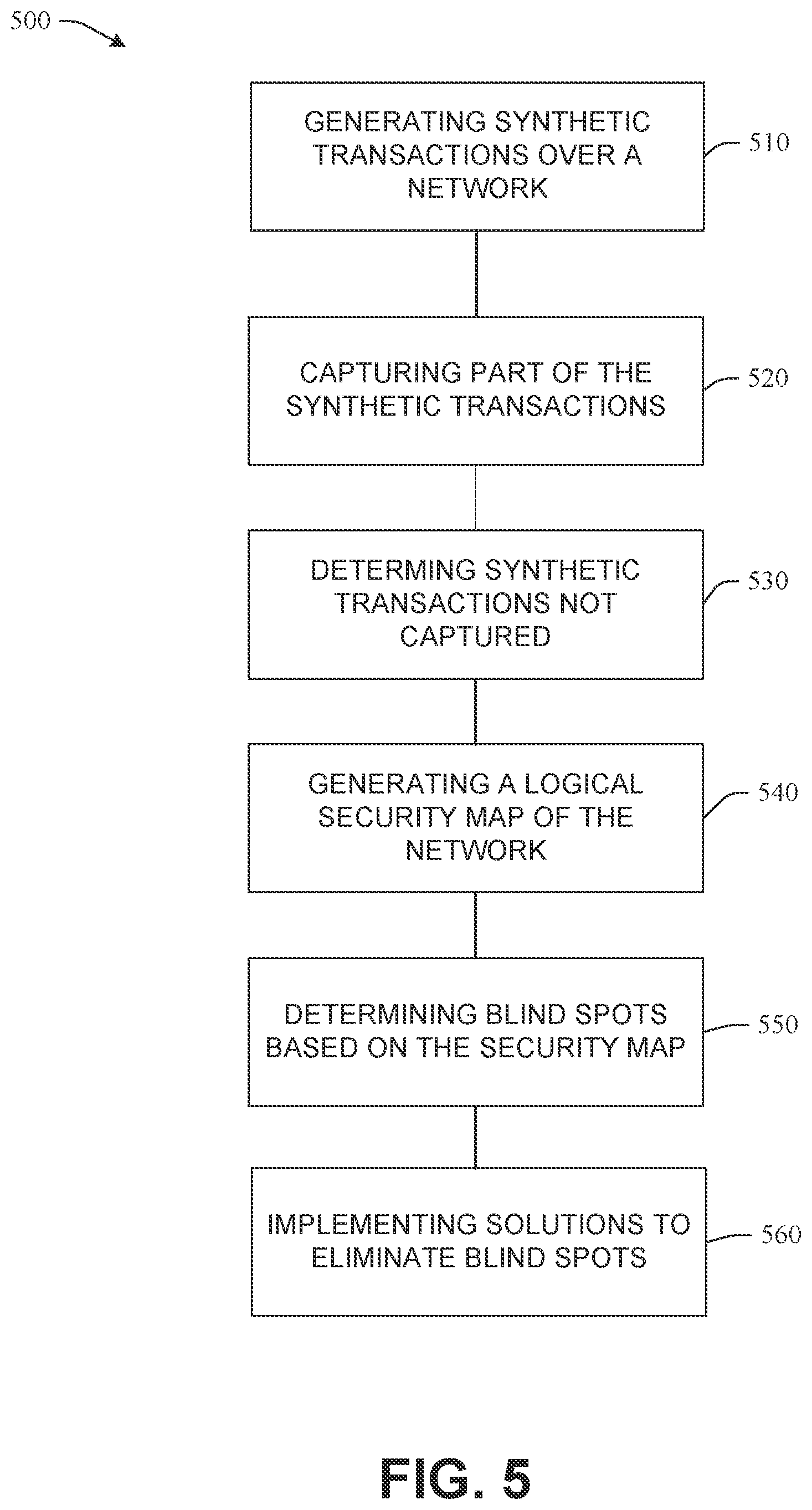 Patent US11824887 Figure 5 – Eliminating network security blind spots