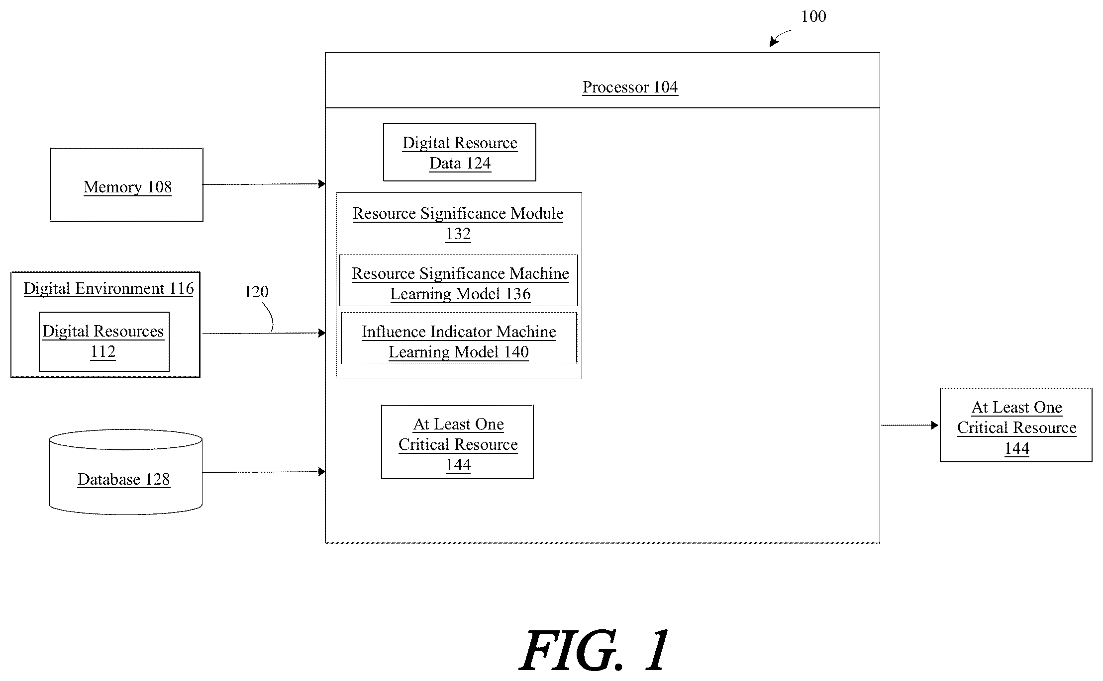 Patent US11824888 Figure 1 – Apparatus and method for assessing security risk for digital resources