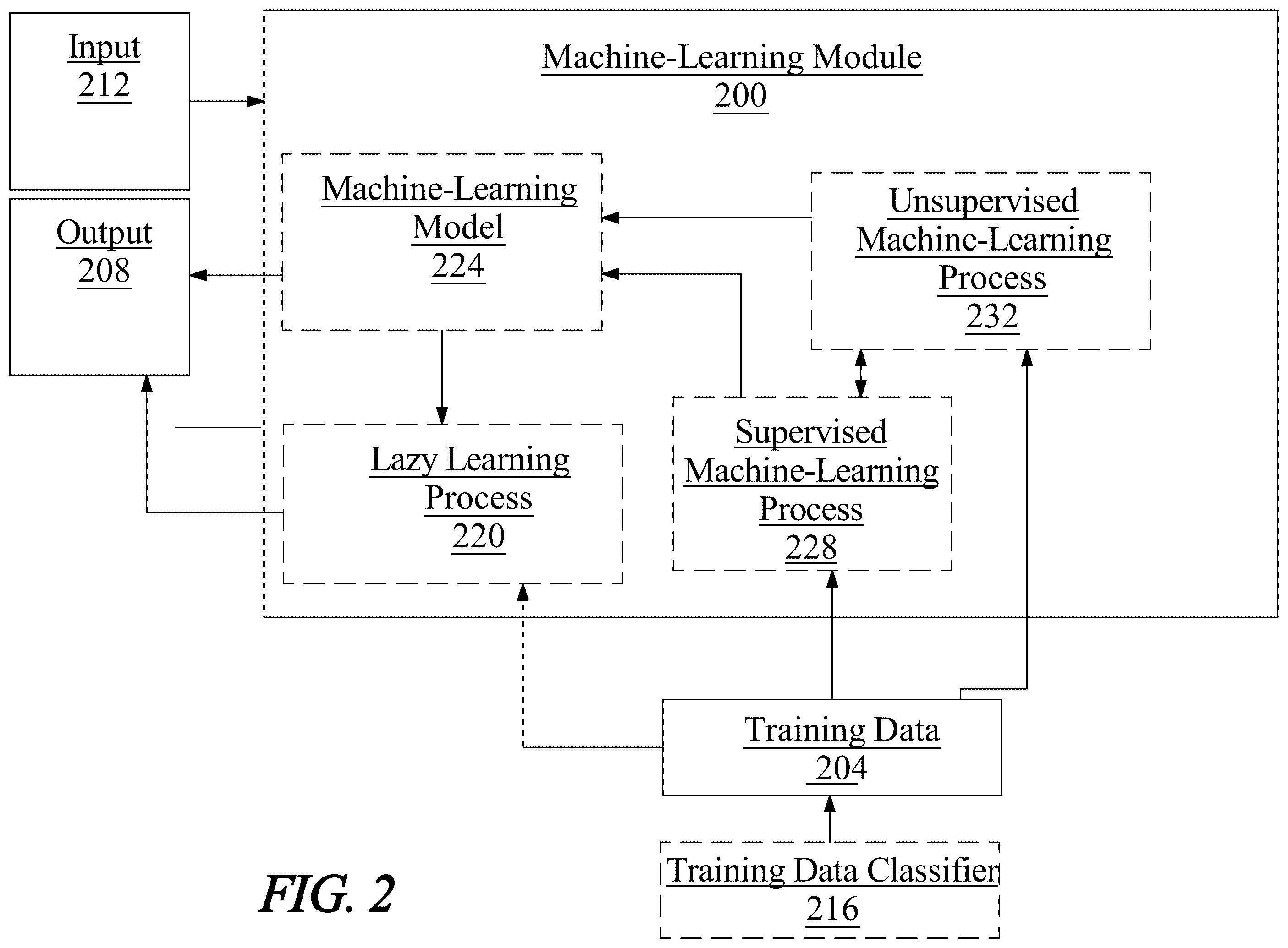 Patent US11824888 Figure 2 – Apparatus and method for assessing security risk for digital resources