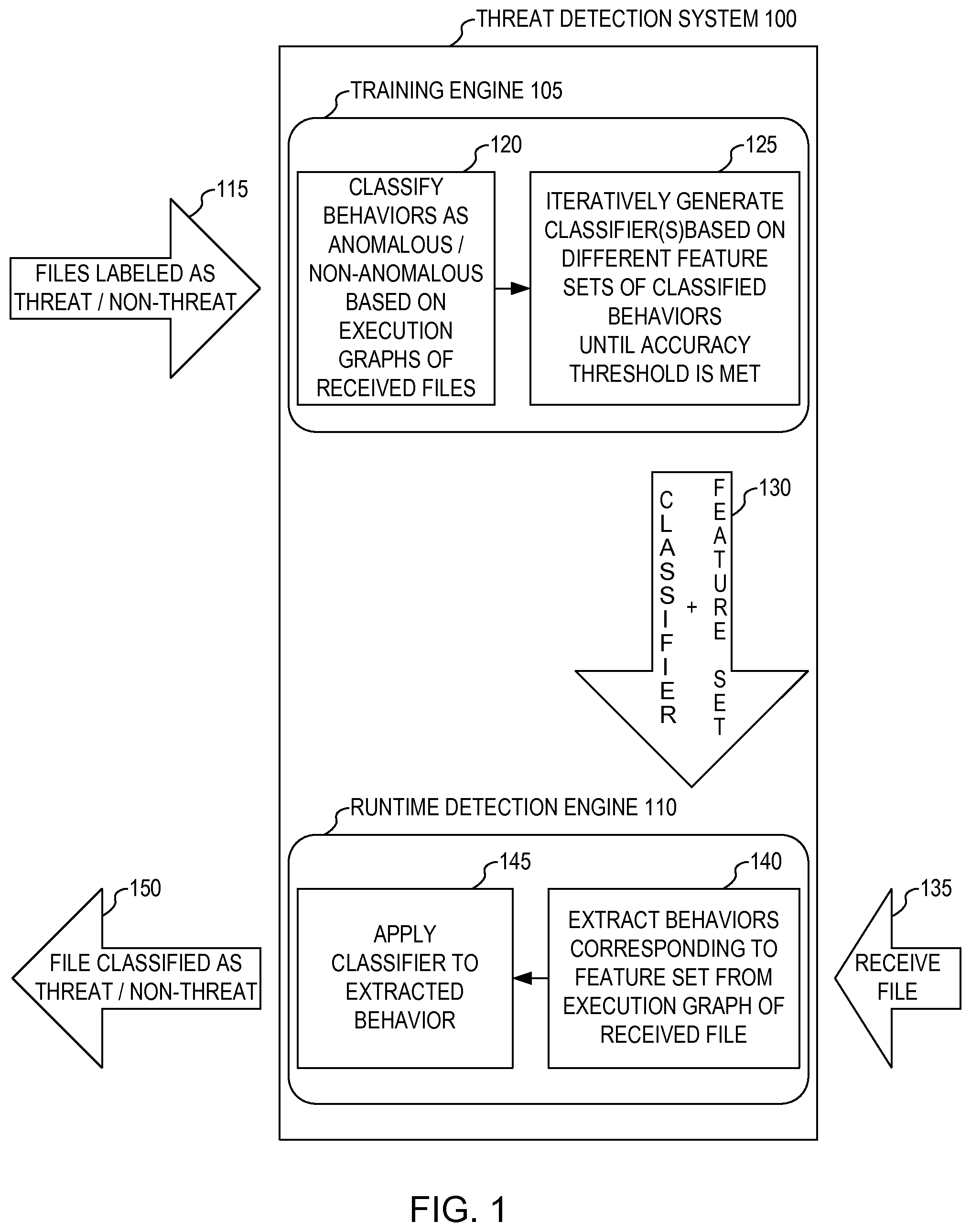 Patent US11824890 — Malware detection based on training using automatic feature pruning with anomaly detection of execution graphs — Figure 1