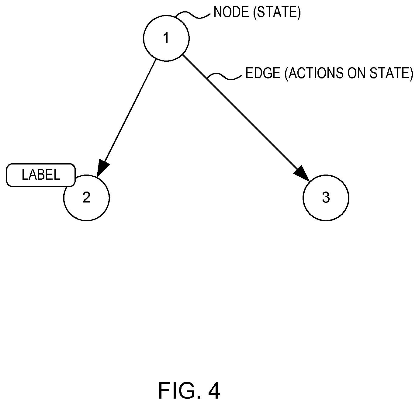 Patent US11824890 Figure 4 – Malware detection based on training using automatic feature pruning with anomaly detection of execution graphs
