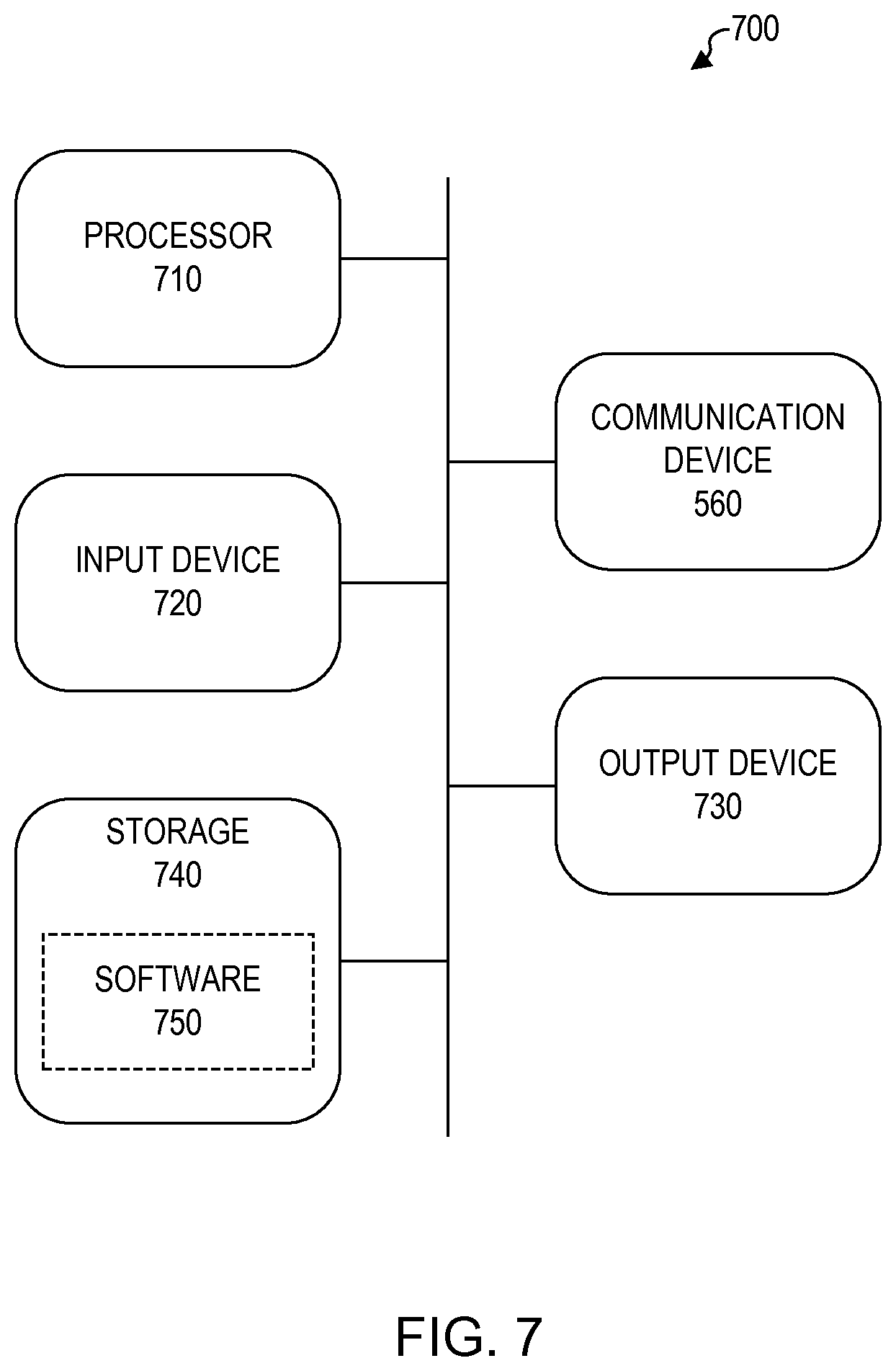 Patent US11824890 Figure 7 – Malware detection based on training using automatic feature pruning with anomaly detection of execution graphs