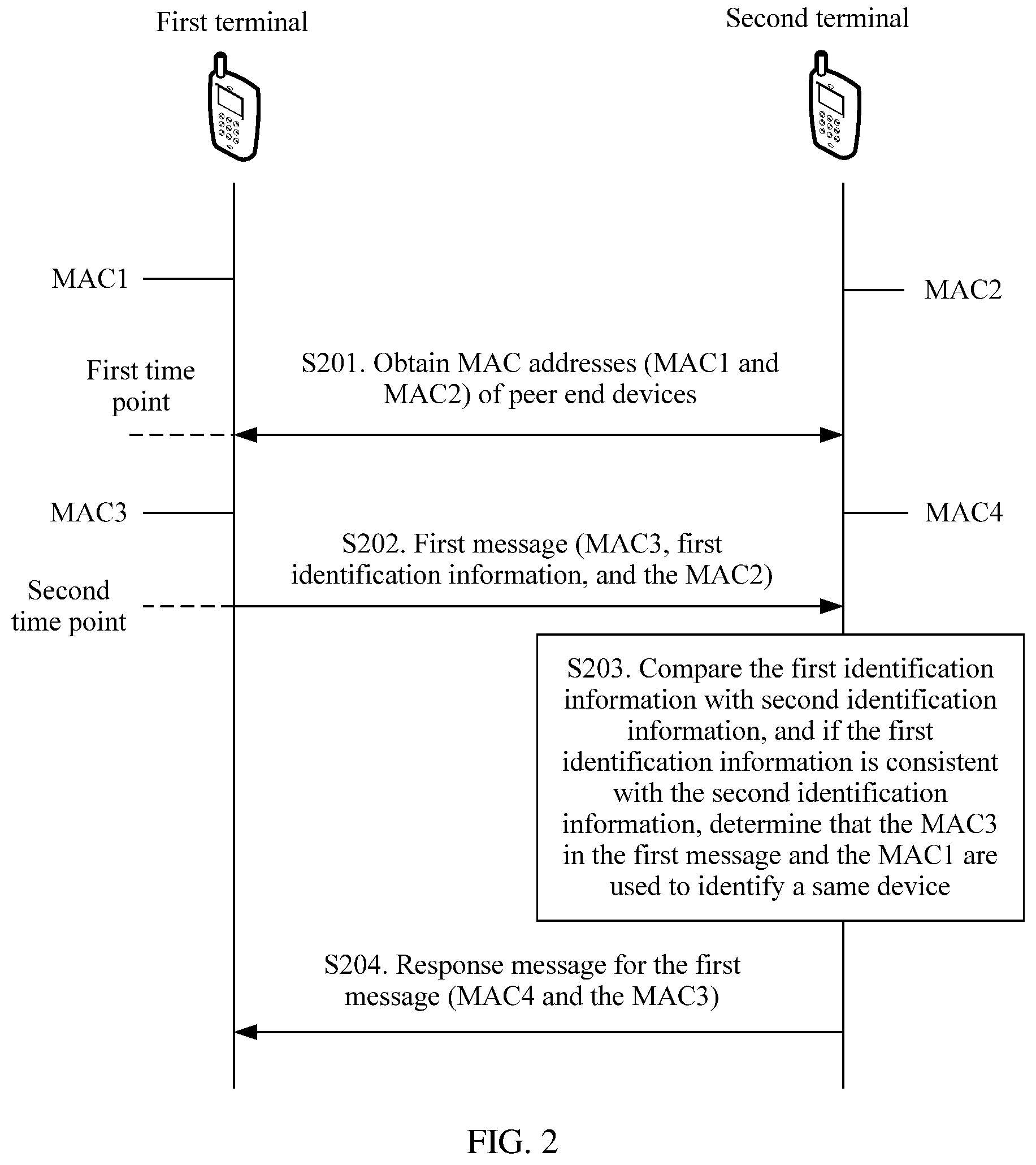Patent US11824892 Figure 3 – Terminal matching method and apparatus