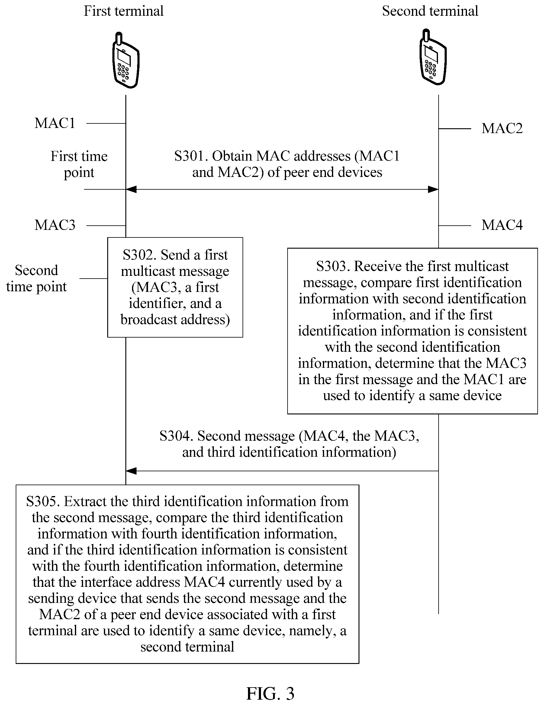 Patent US11824892 Figure 4 – Terminal matching method and apparatus