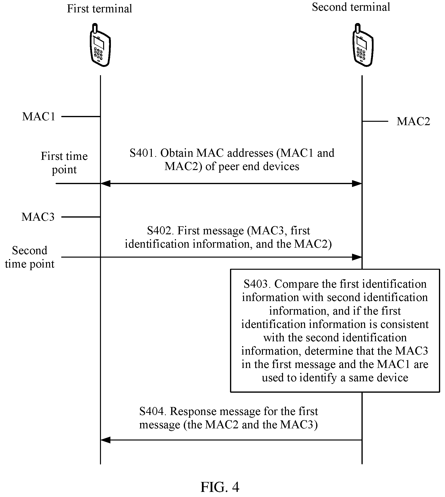 Patent US11824892 Figure 5 – Terminal matching method and apparatus