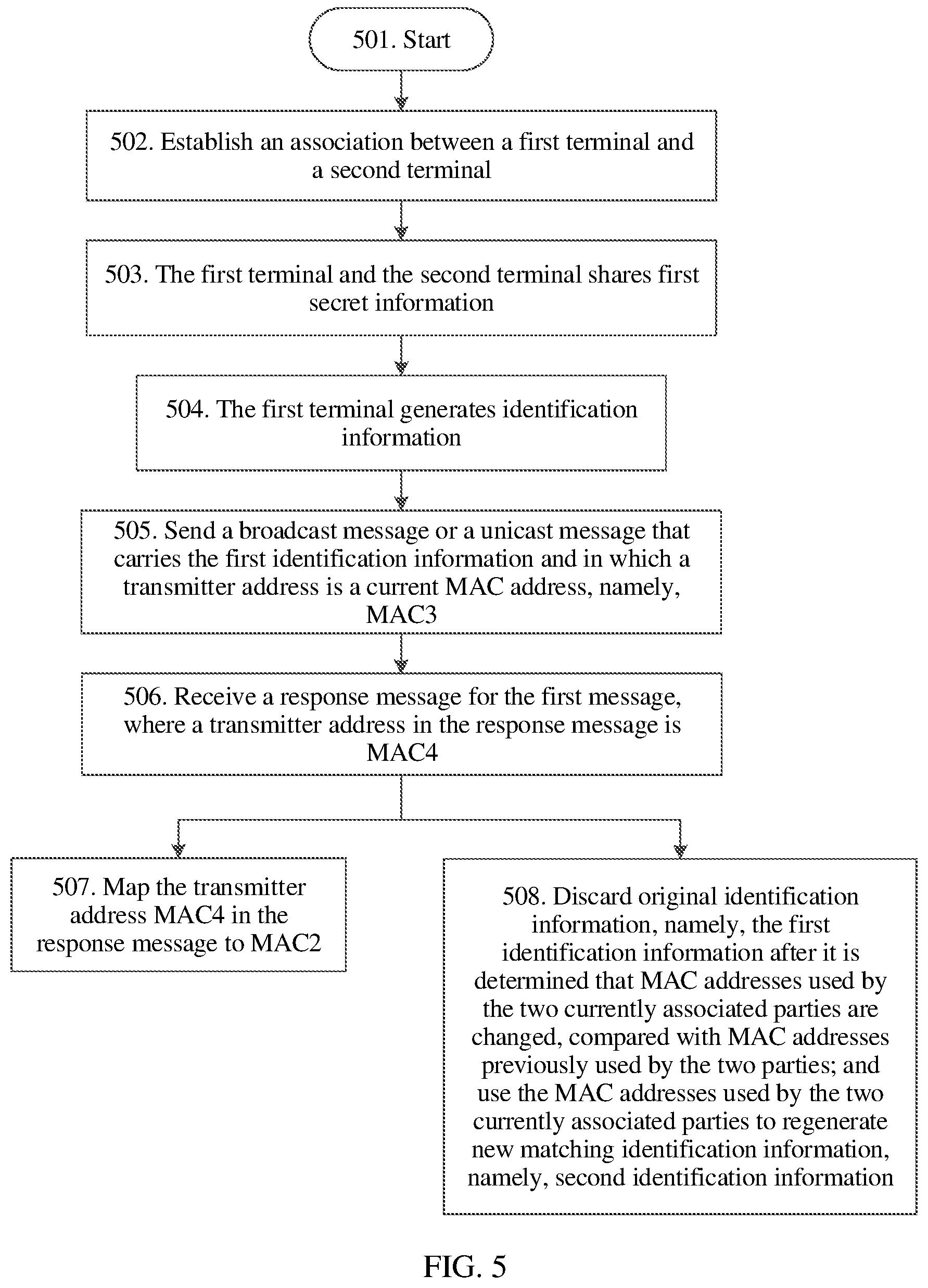 Patent US11824892 Figure 6 – Terminal matching method and apparatus