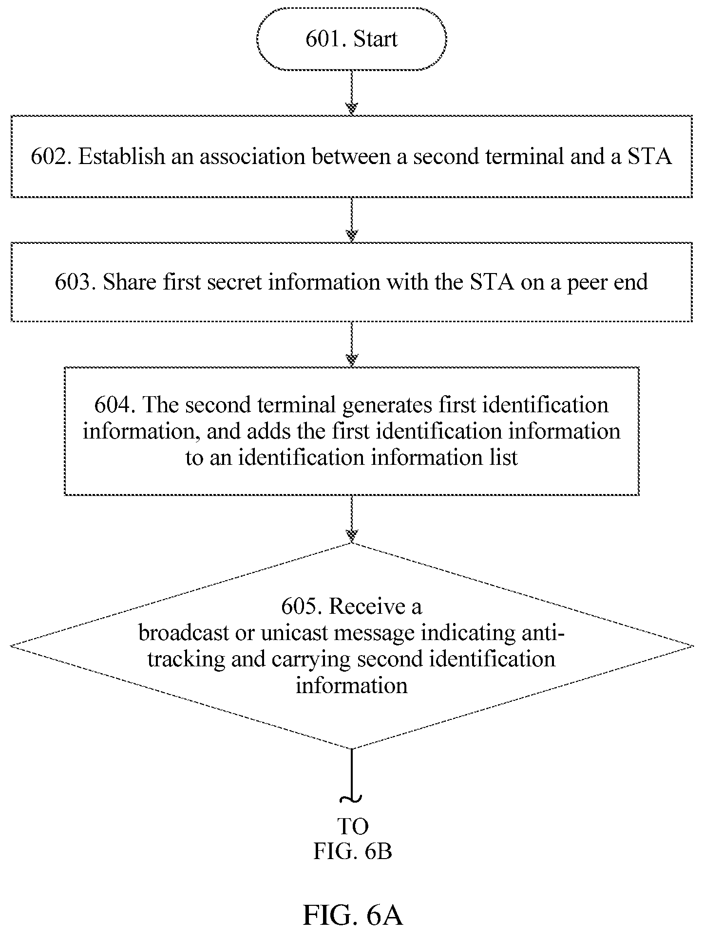 Patent US11824892 Figure 7 – Terminal matching method and apparatus