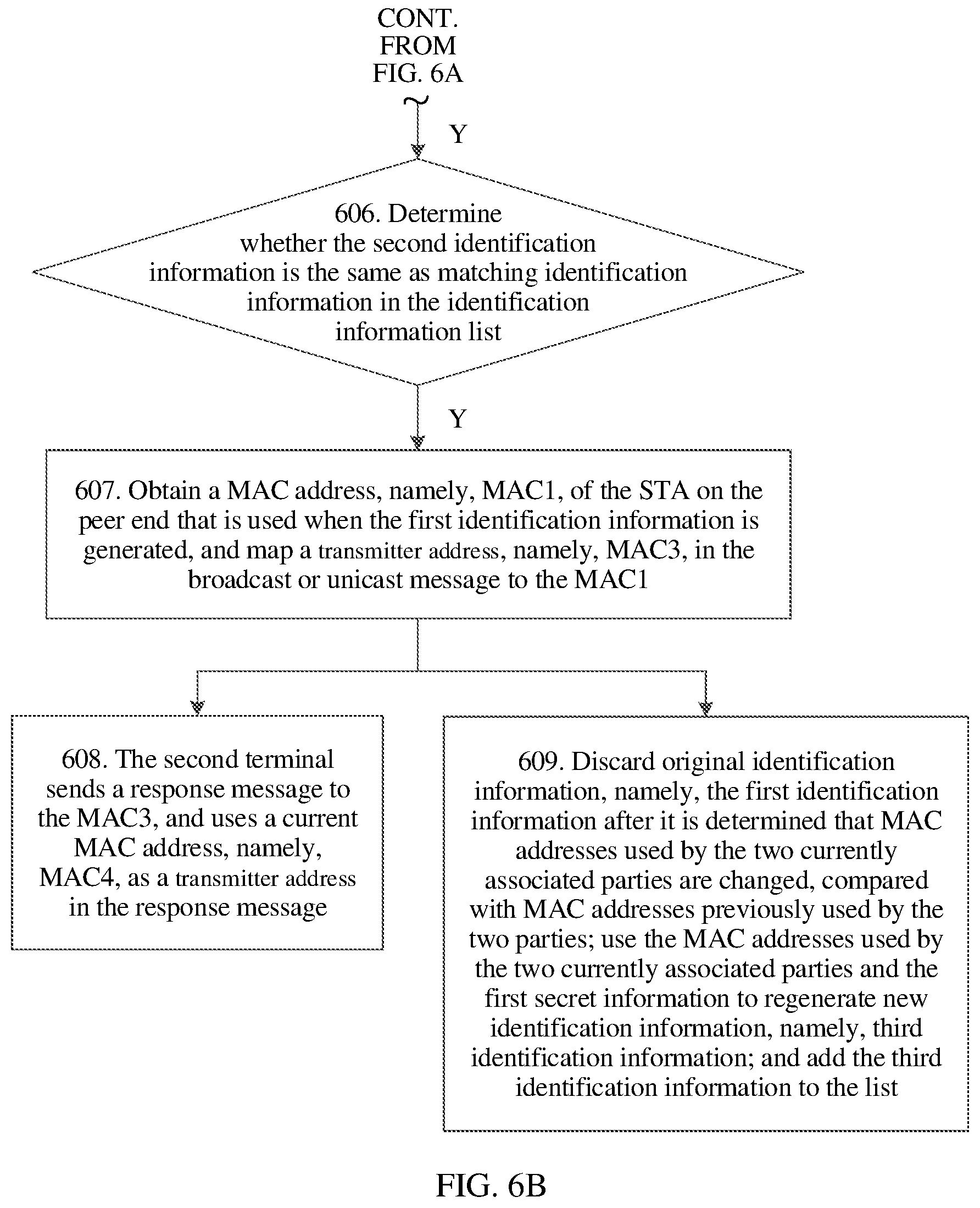 Patent US11824892 Figure 8 – Terminal matching method and apparatus