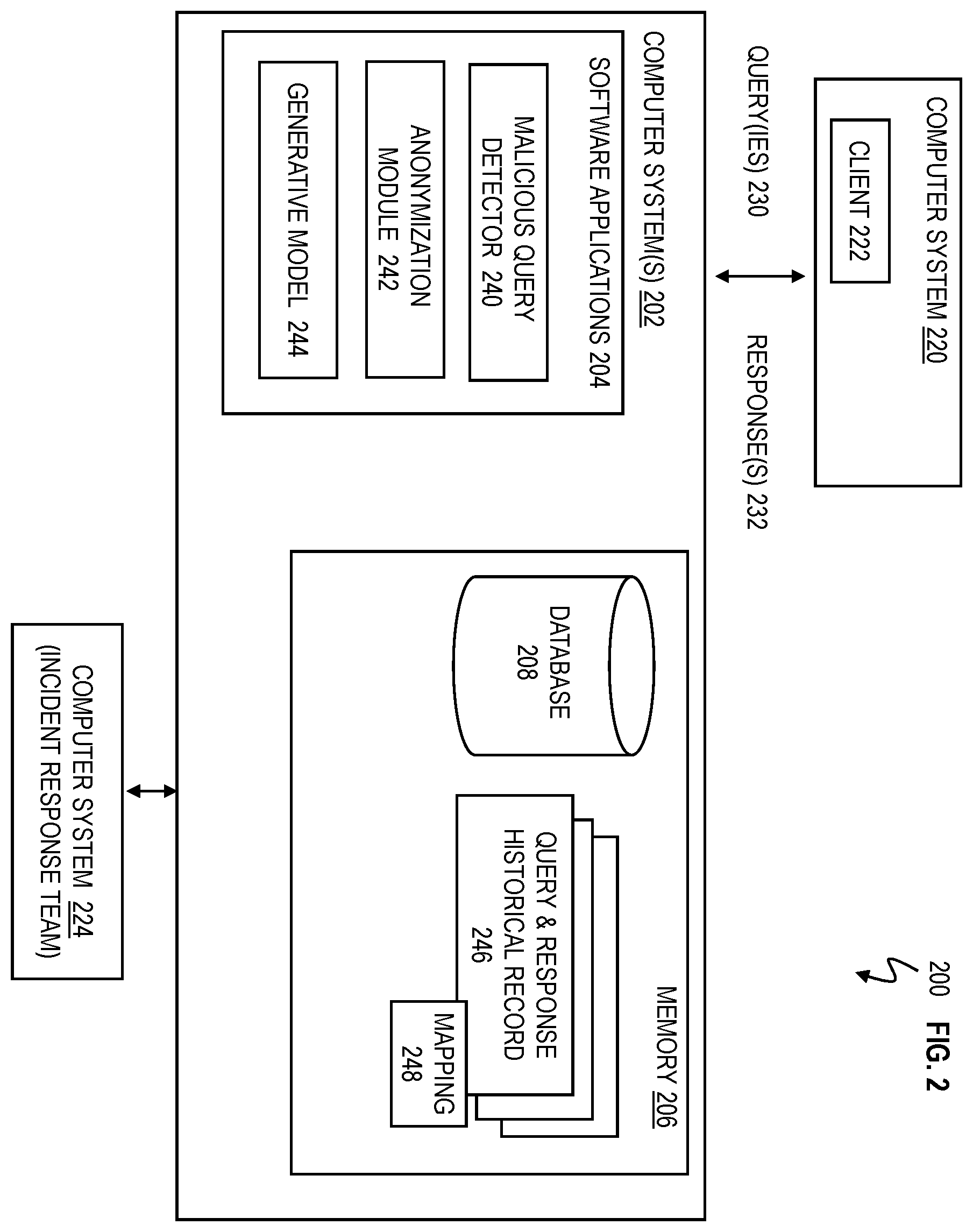 Patent US11824894 Figure 2 – Defense of targeted database attacks through dynamic honeypot database response generation