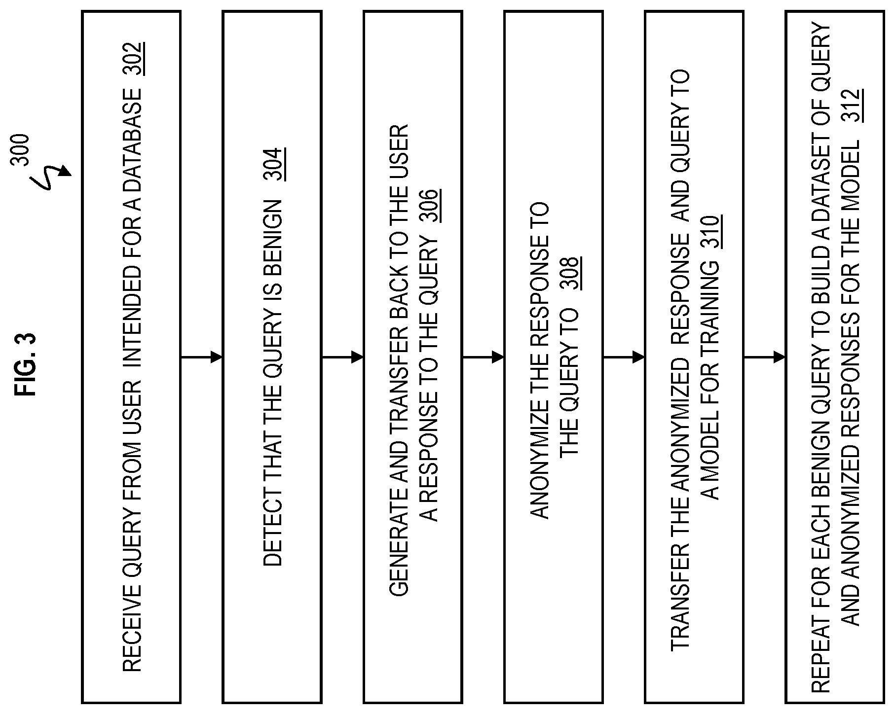 Patent US11824894 Figure 3 – Defense of targeted database attacks through dynamic honeypot database response generation