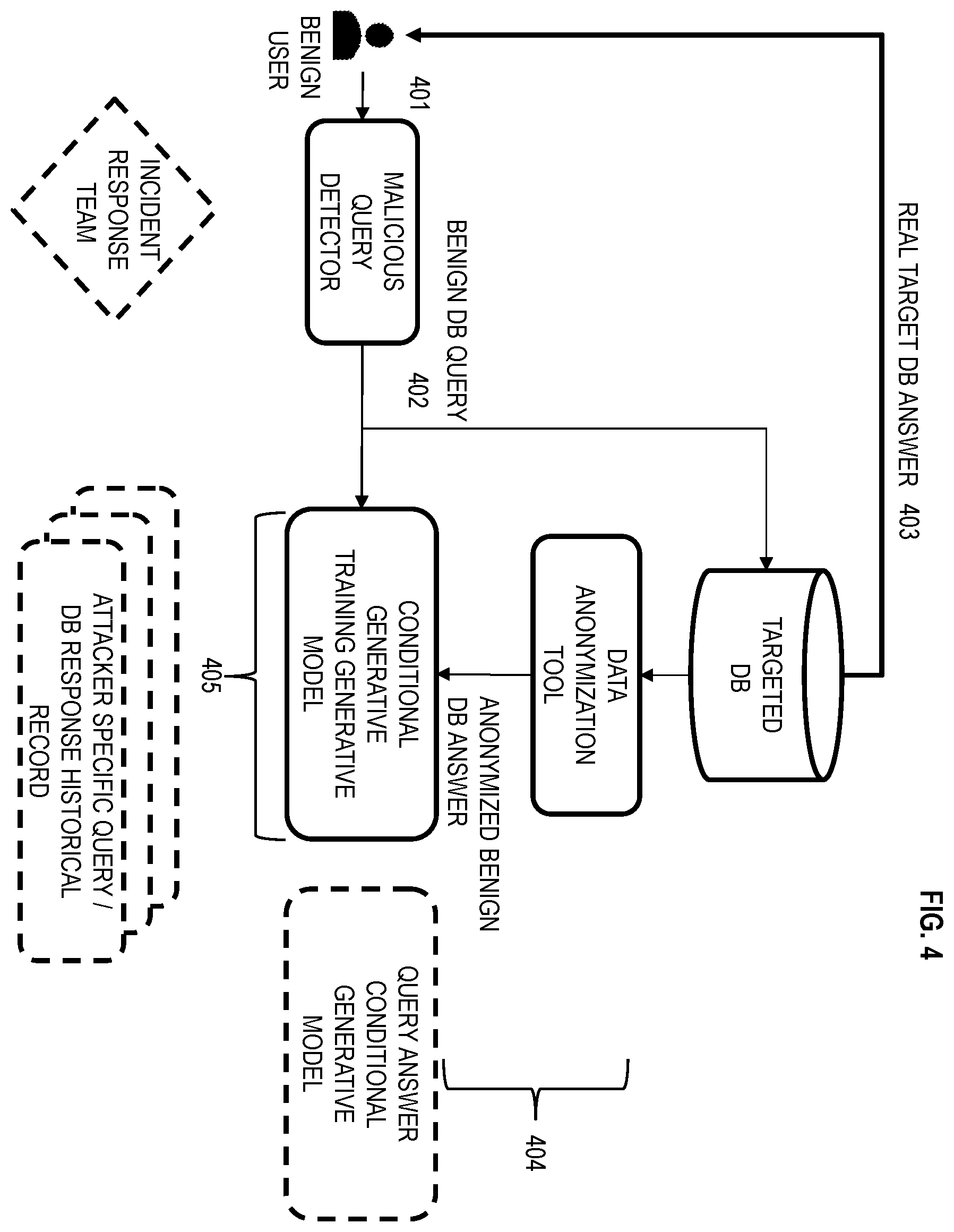 Patent US11824894 Figure 4 – Defense of targeted database attacks through dynamic honeypot database response generation