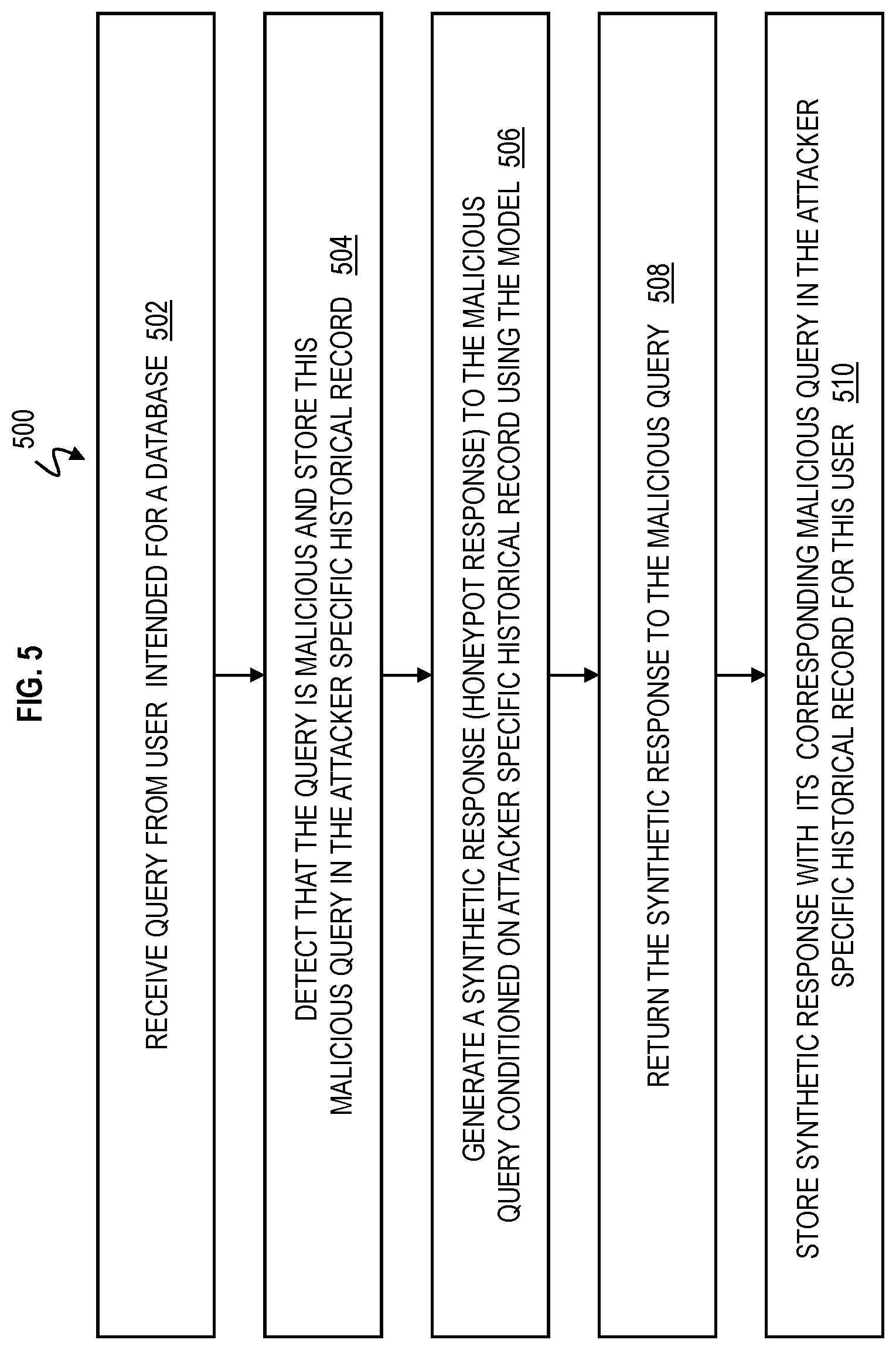 Patent US11824894 Figure 5 – Defense of targeted database attacks through dynamic honeypot database response generation