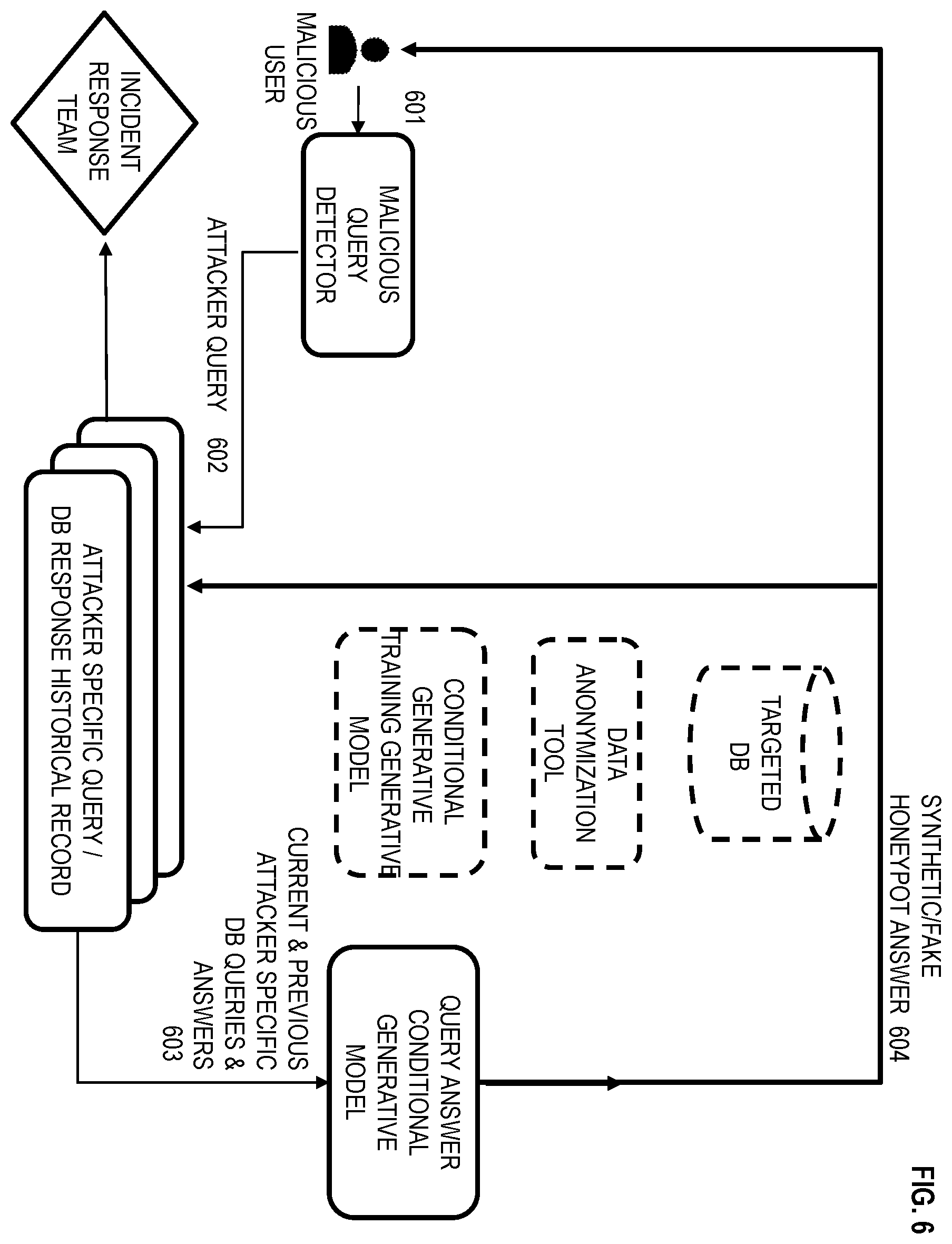 Patent US11824894 Figure 6 – Defense of targeted database attacks through dynamic honeypot database response generation