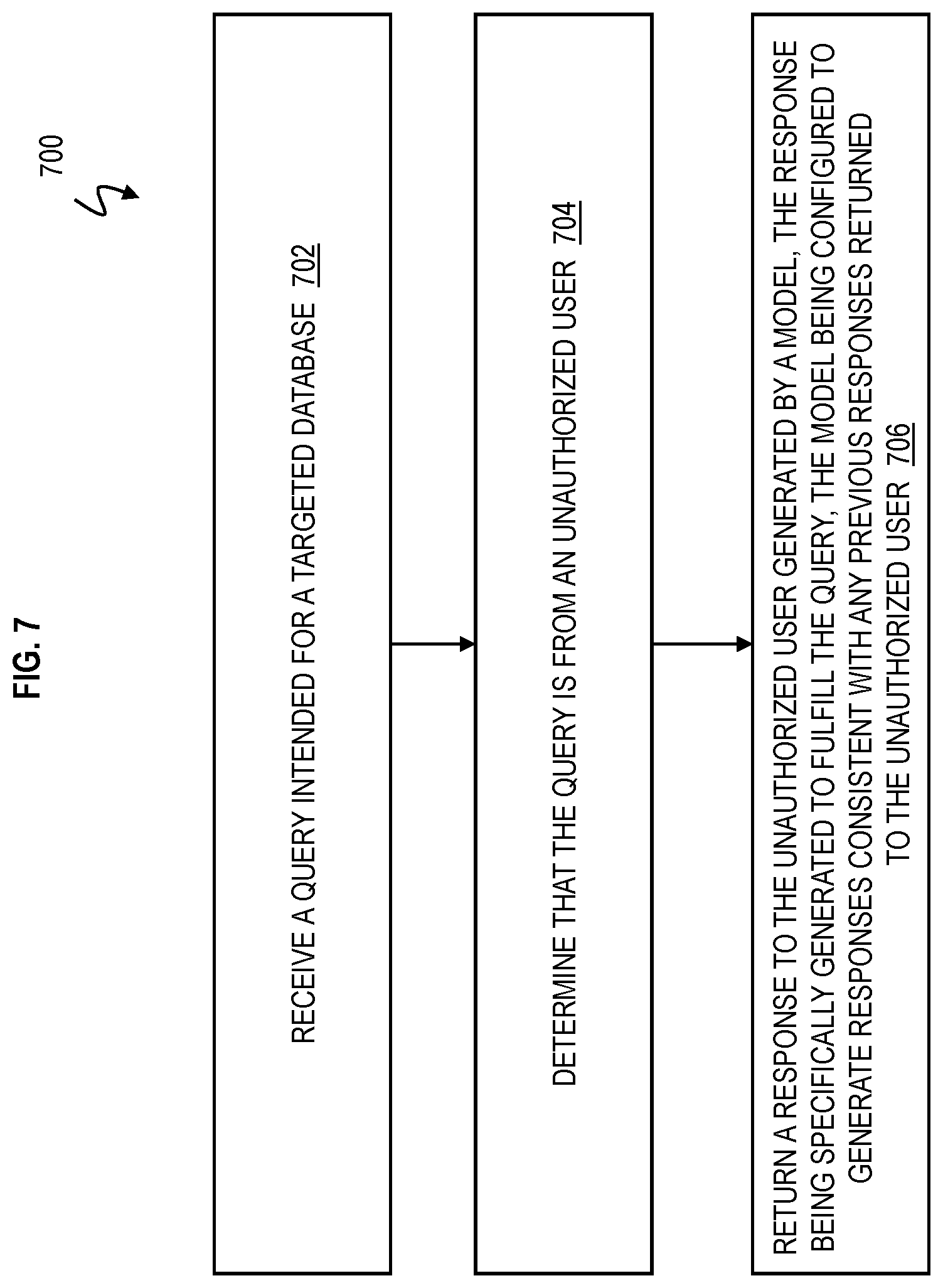 Patent US11824894 Figure 7 – Defense of targeted database attacks through dynamic honeypot database response generation