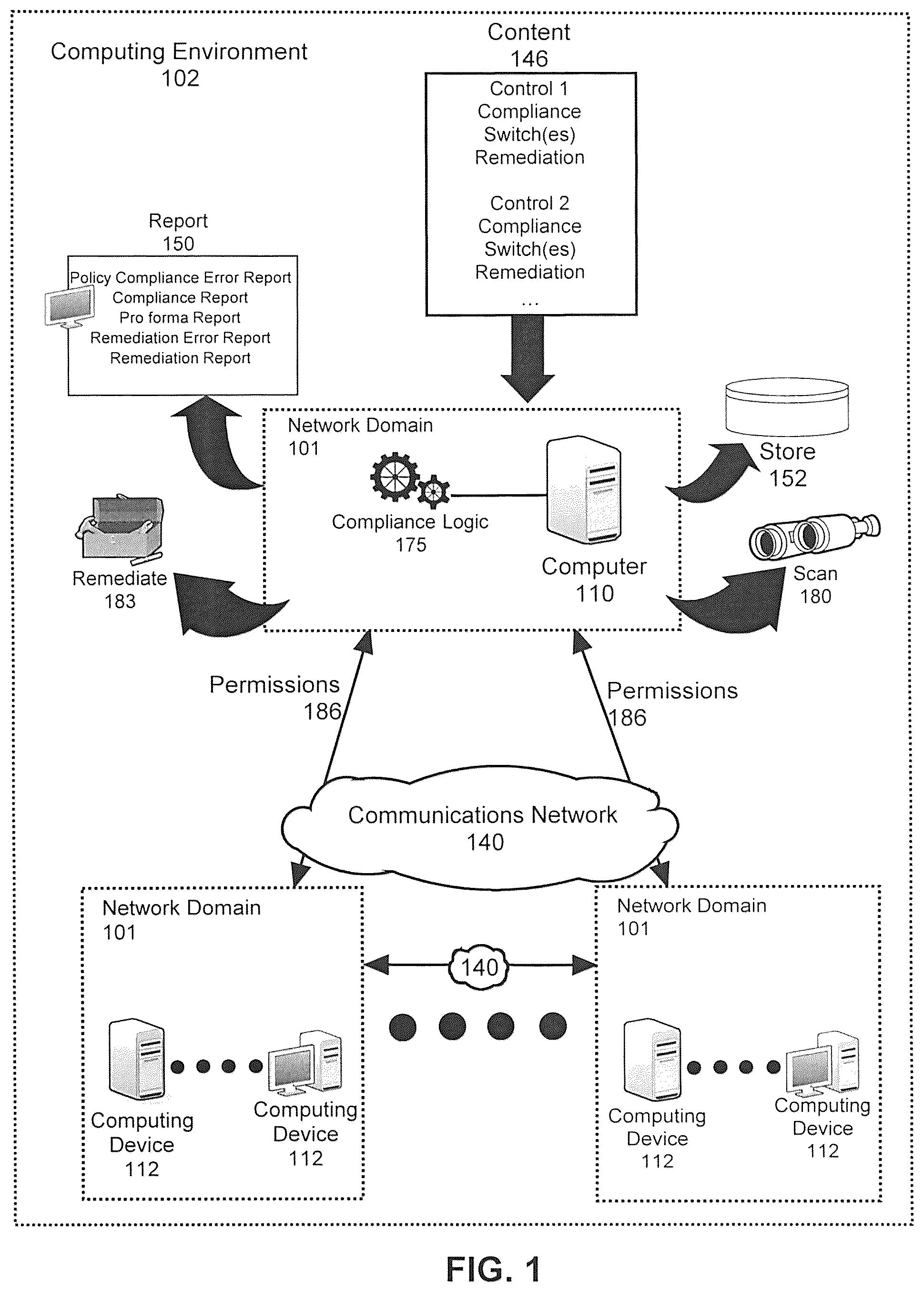 Patent US11824895 Figure 1 – System for processing content in scan and remediation processing