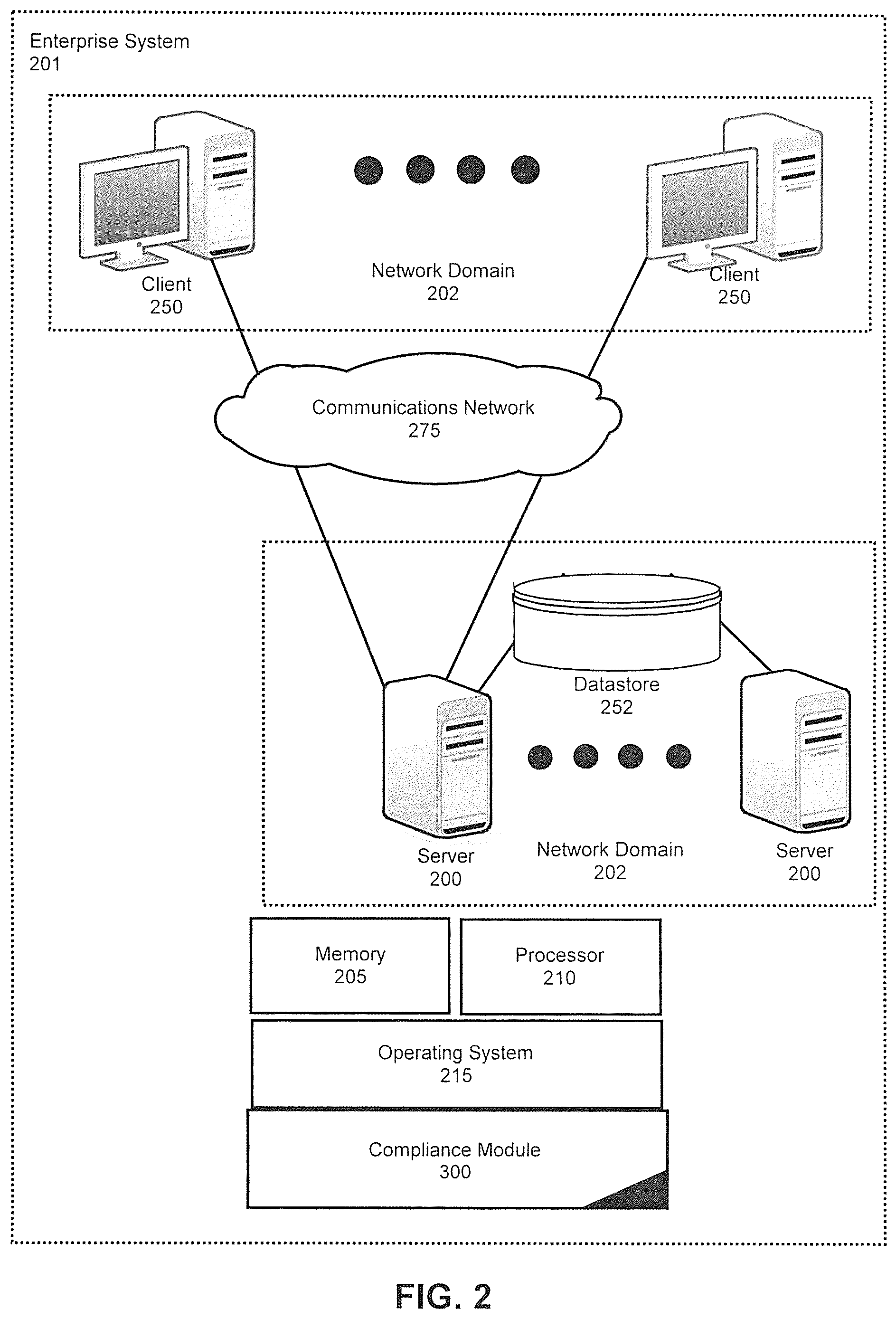 Patent US11824895 Figure 2 – System for processing content in scan and remediation processing