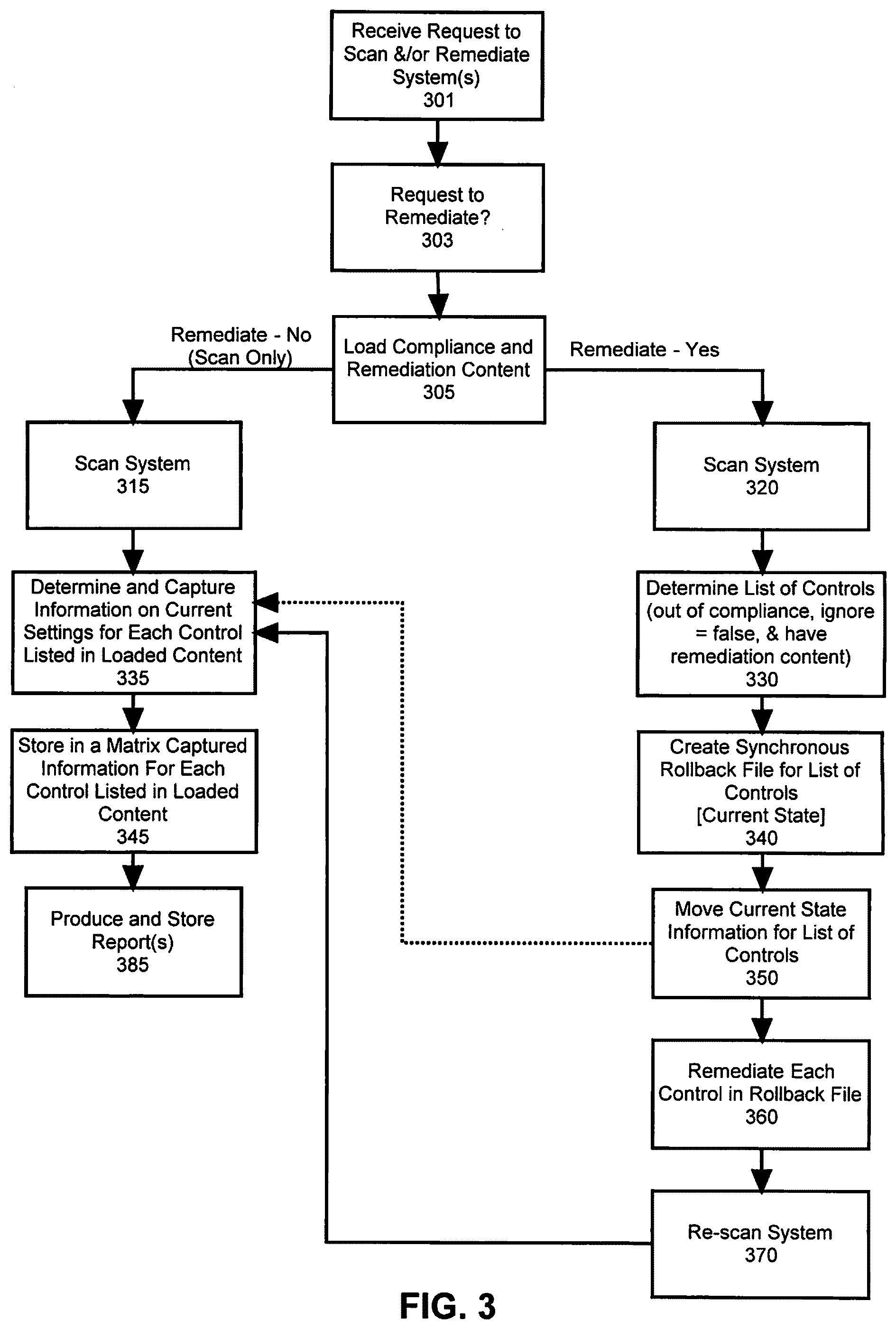 Patent US11824895 Figure 3 – System for processing content in scan and remediation processing