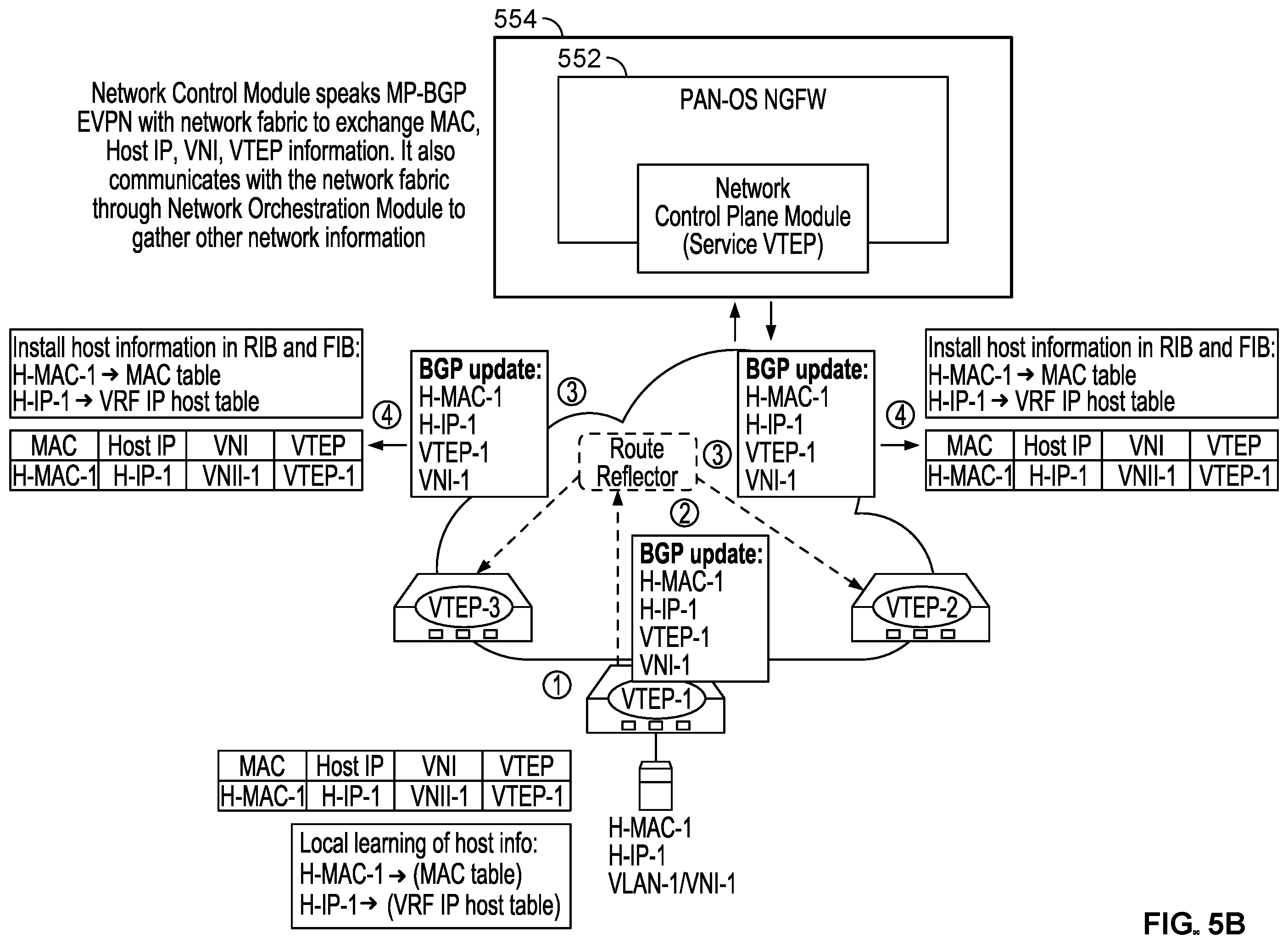 Patent US11824897 Figure 9 – Dynamic security scaling