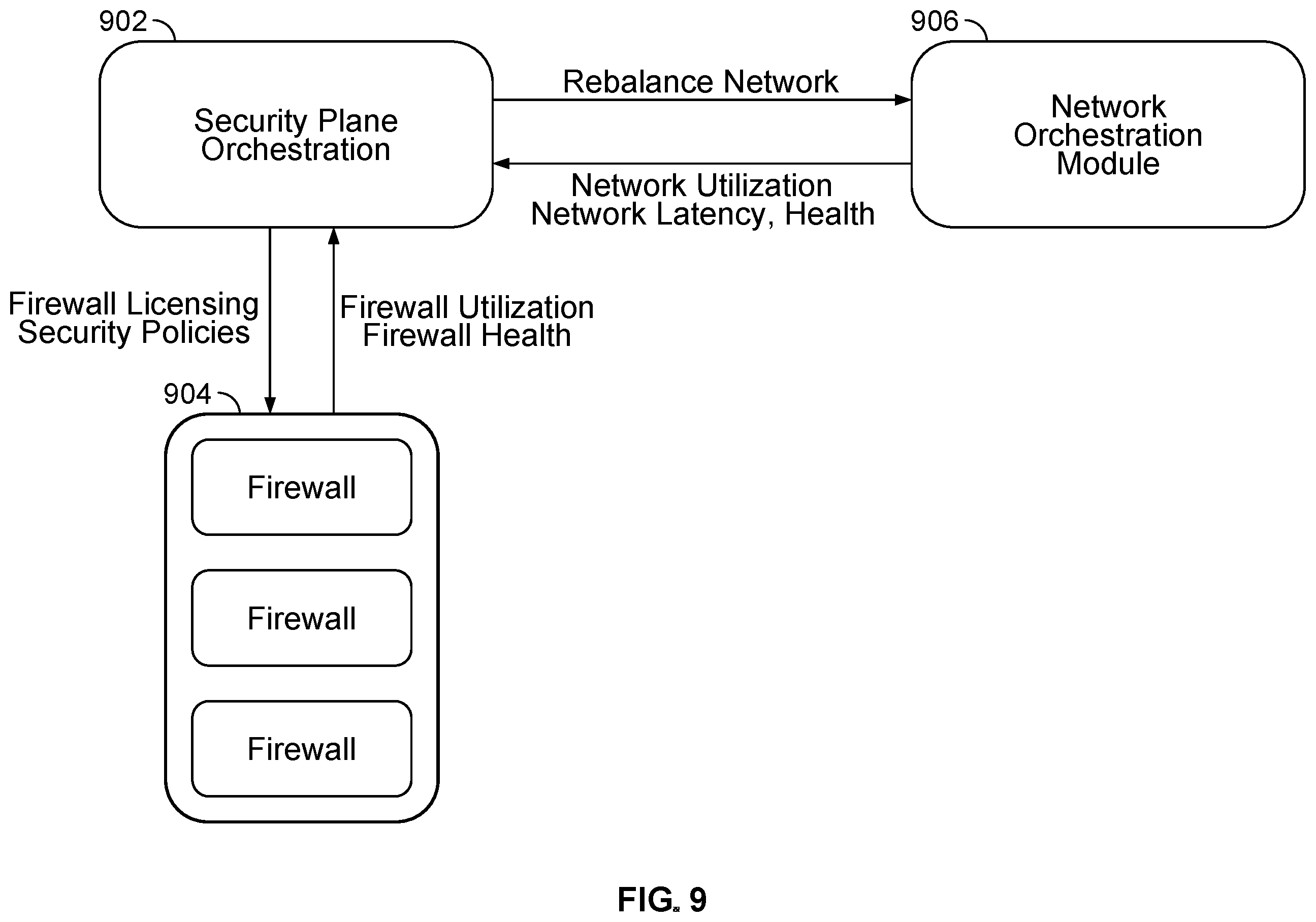 Patent US11824897 Figure 13 – Dynamic security scaling