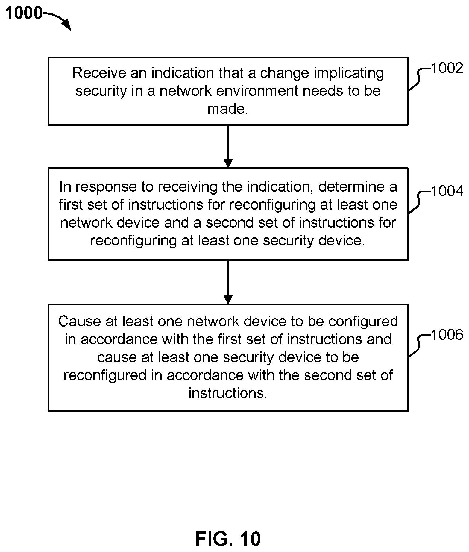 Patent US11824897 Figure 14 – Dynamic security scaling