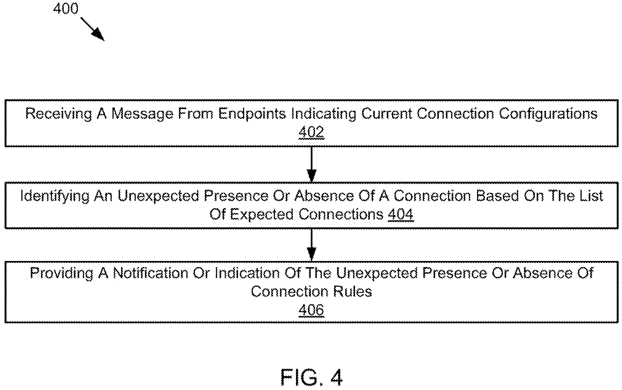 Patent US11824899 Figure 4 – Securely managing network connections