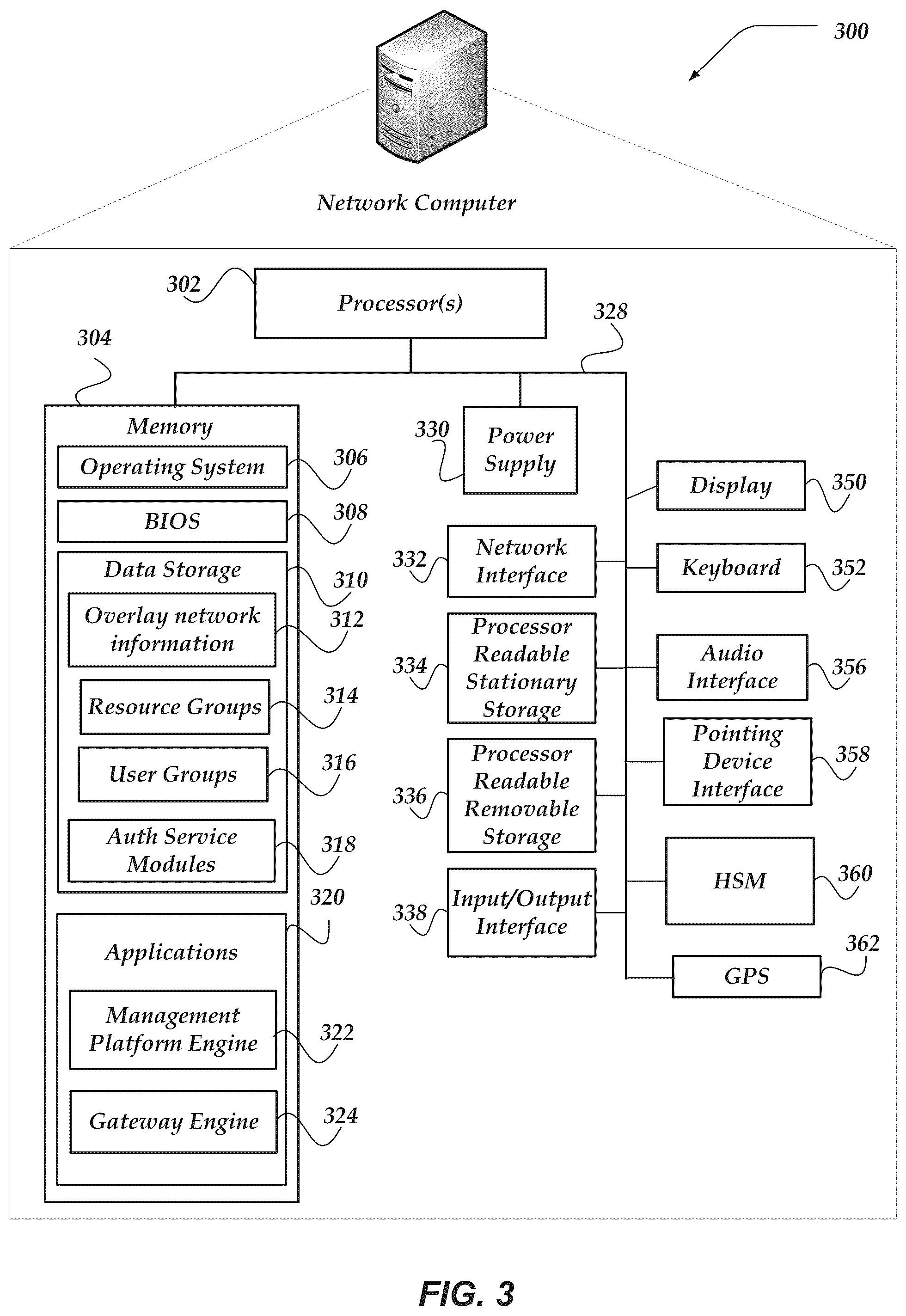 Patent US11824901 Figure 3 – Applying overlay network policy based on users