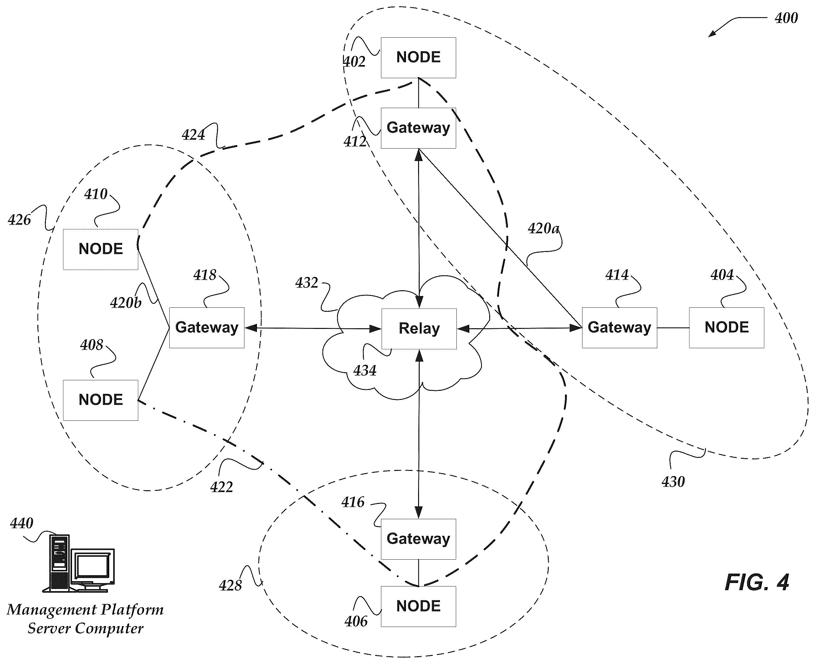 Patent US11824901 Figure 4 – Applying overlay network policy based on users