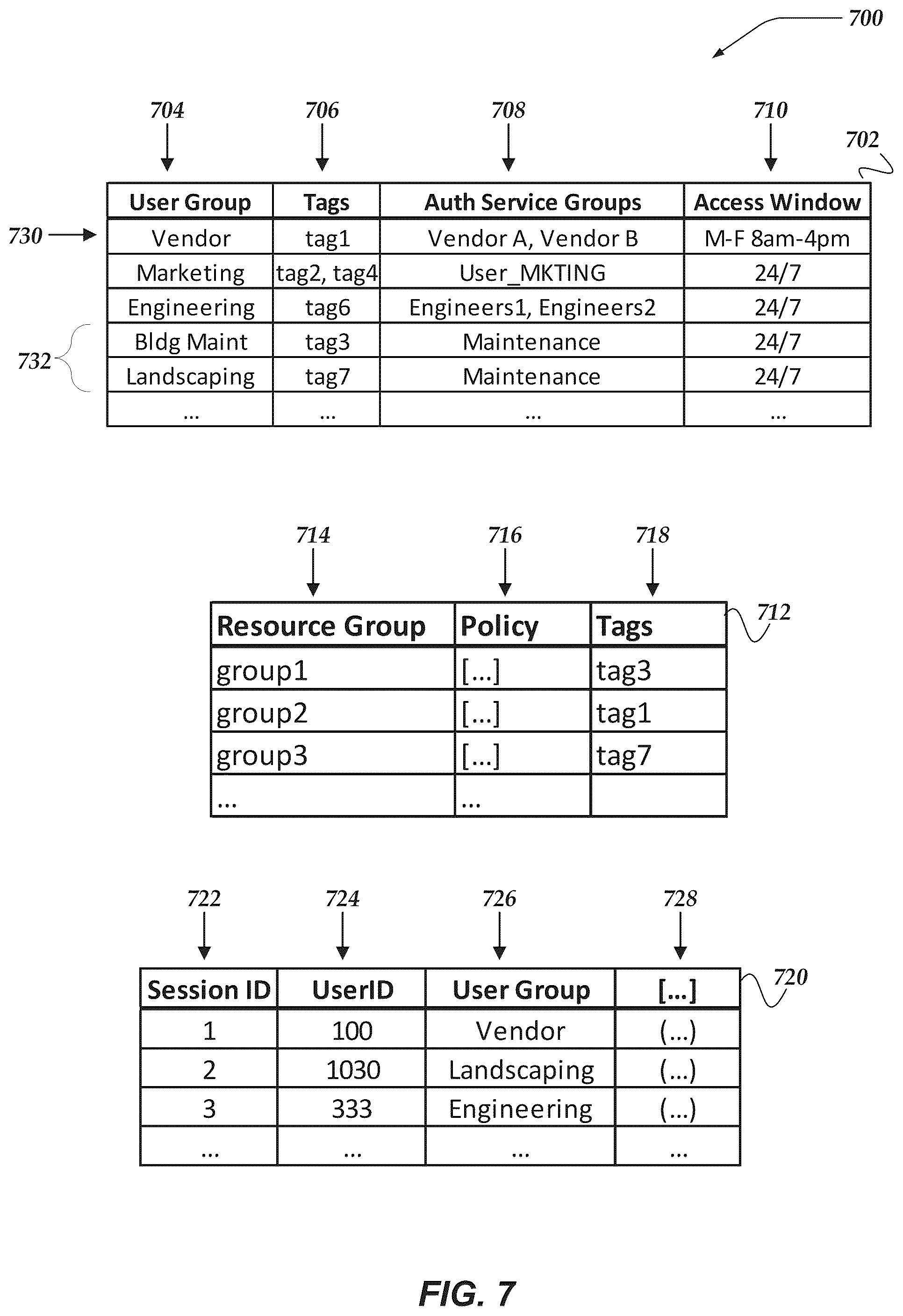 Patent US11824901 Figure 7 – Applying overlay network policy based on users