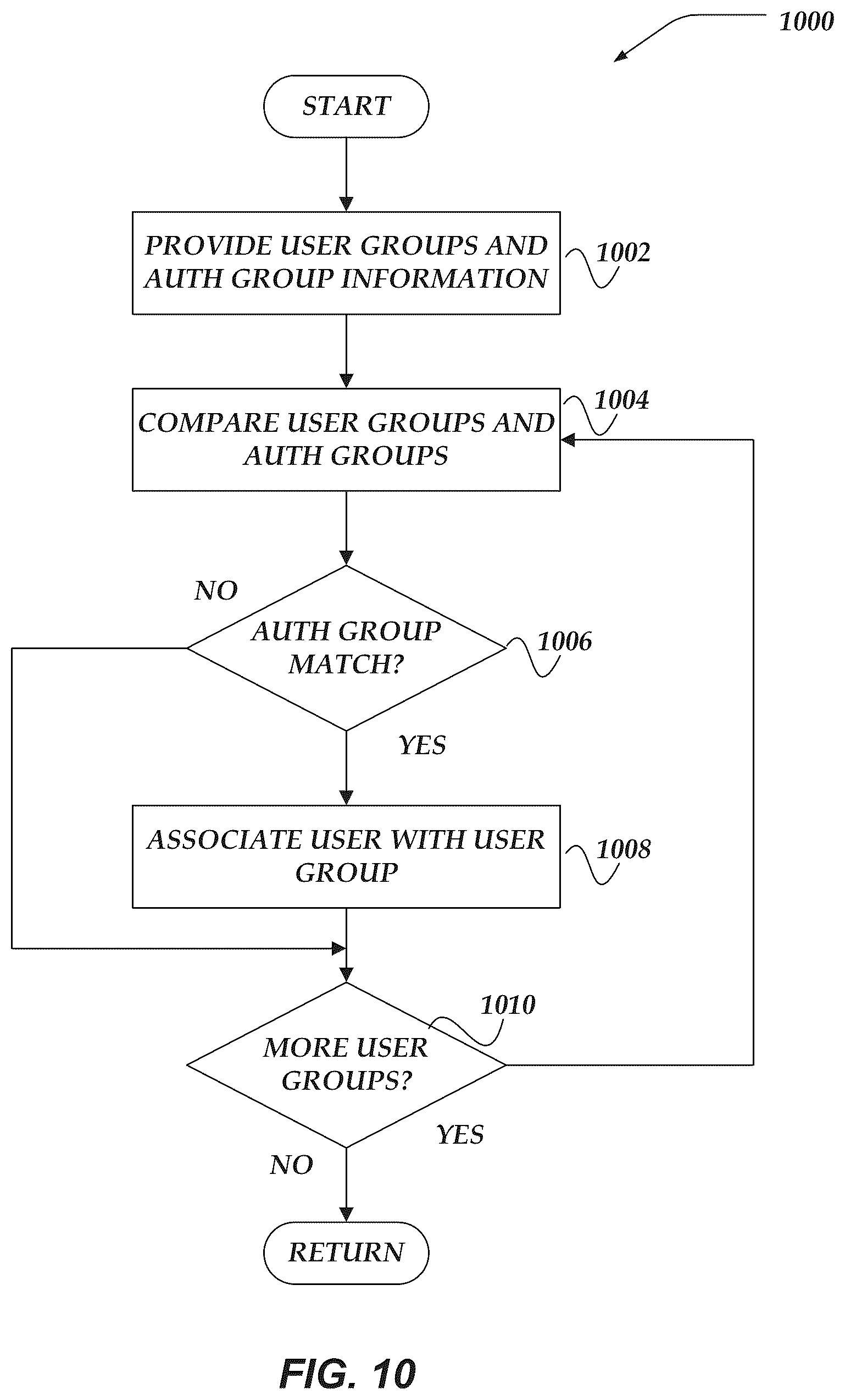 Patent US11824901 Figure 10 – Applying overlay network policy based on users