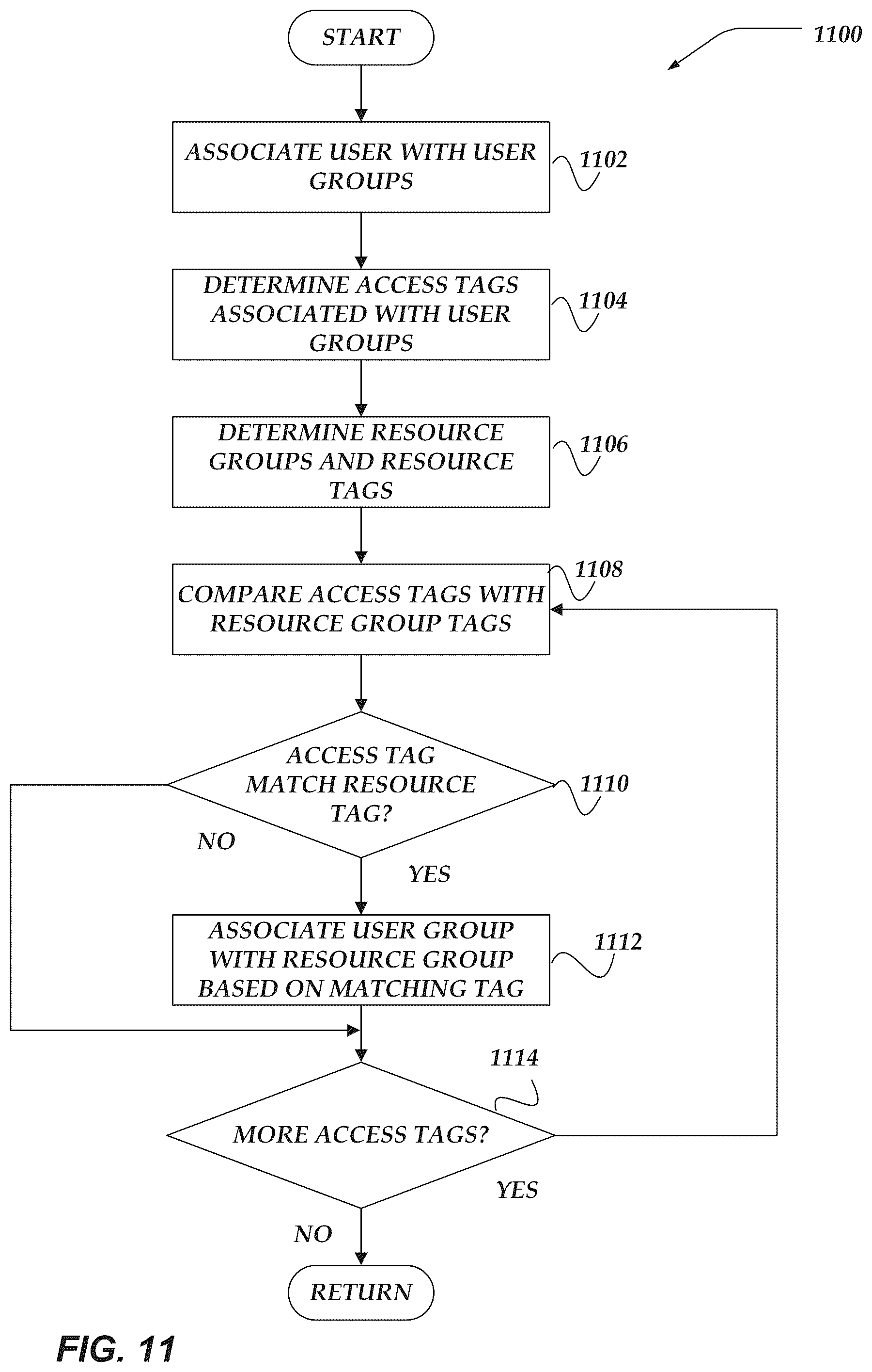 Patent US11824901 Figure 11 – Applying overlay network policy based on users