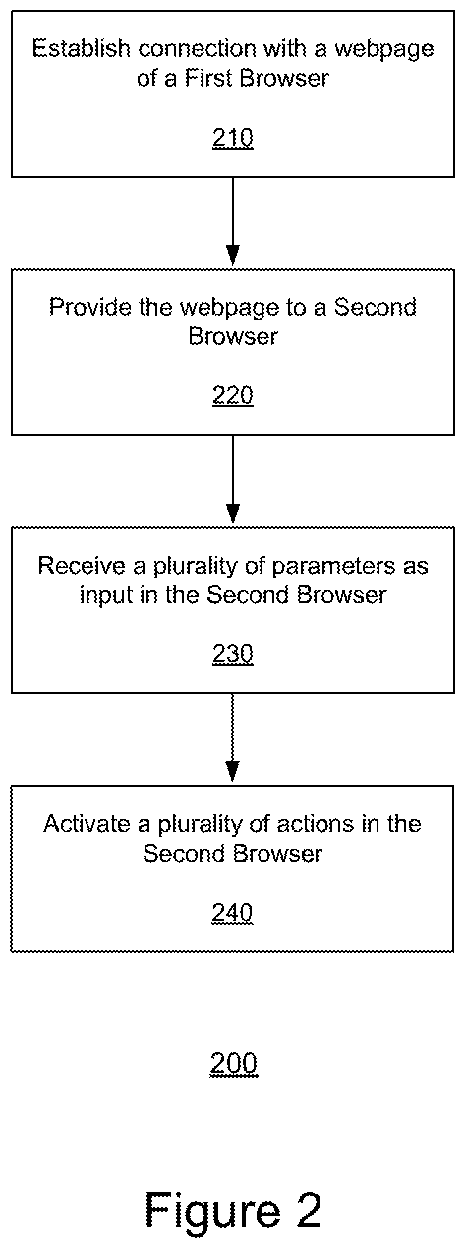 Patent US11824902 Figure 3 – Systems and methods for secure browser session transfer